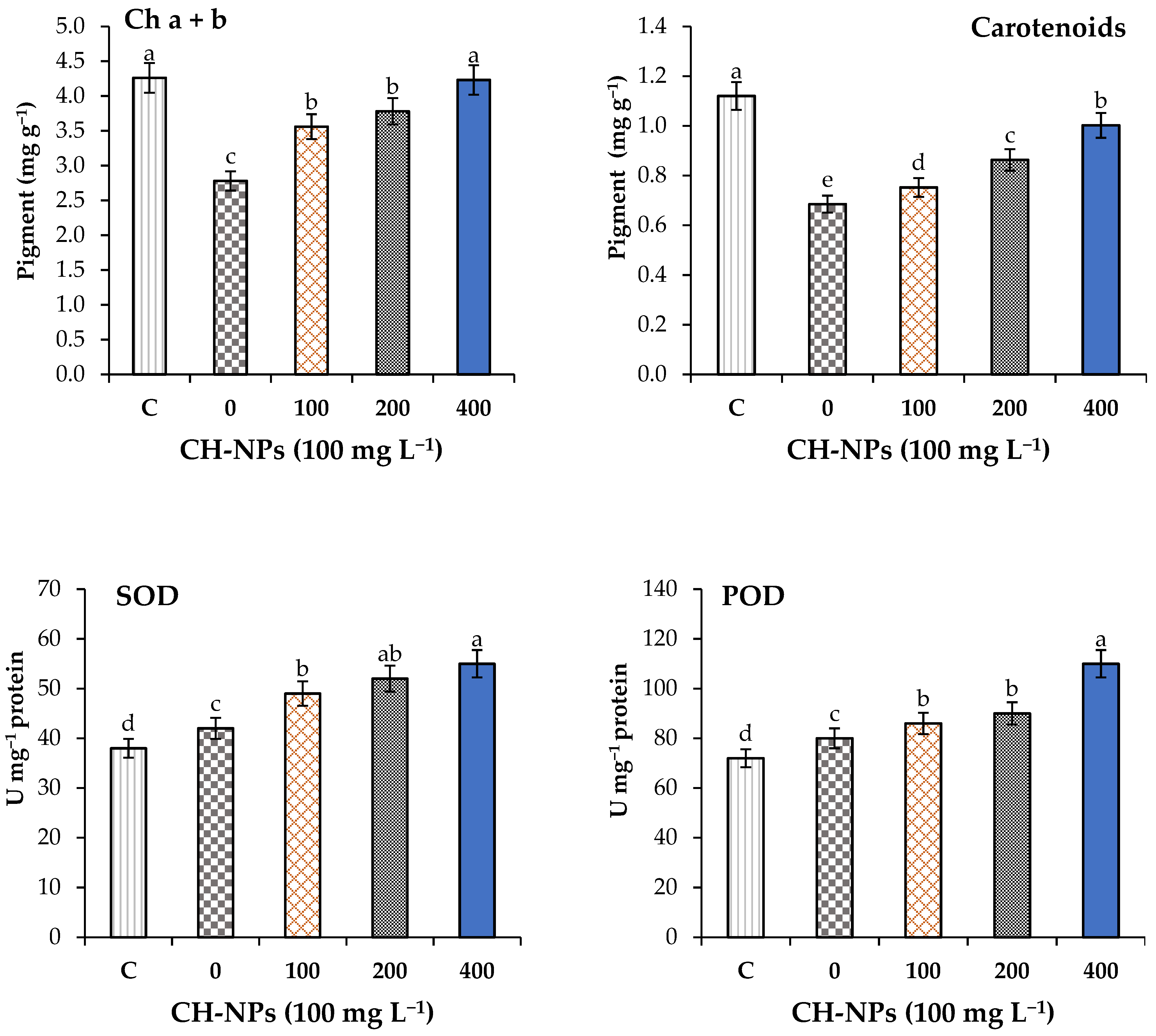 Nanomaterials 11 02670 g002