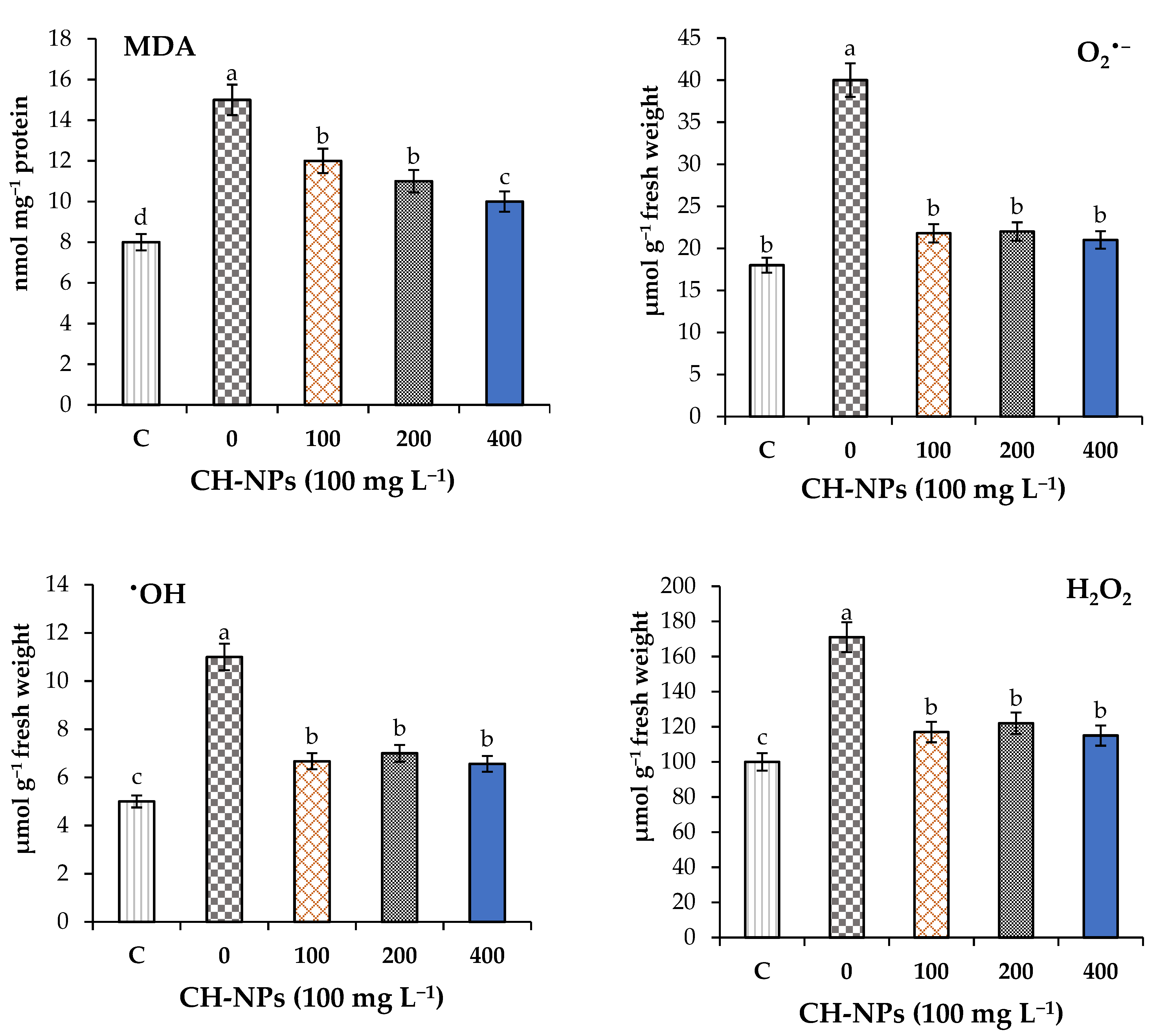 Nanomaterials 11 02670 g003