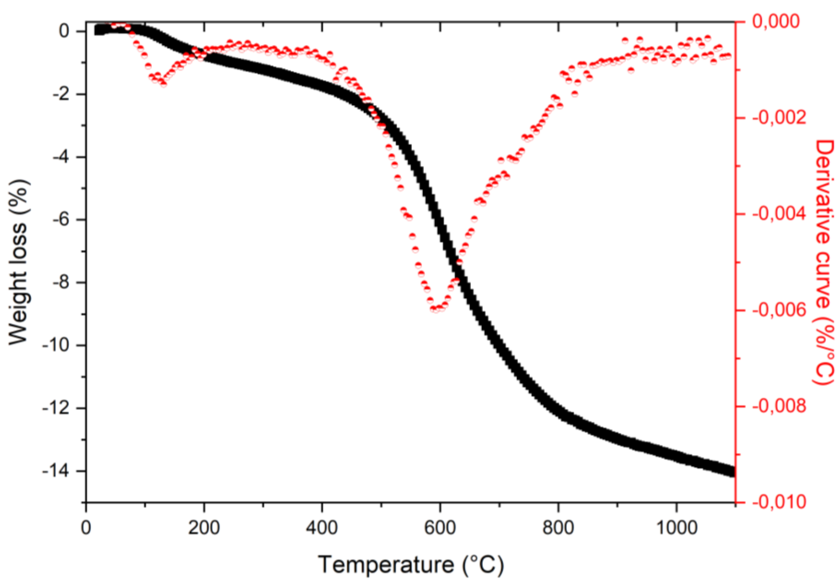 Nanomaterials 11 02671 g001