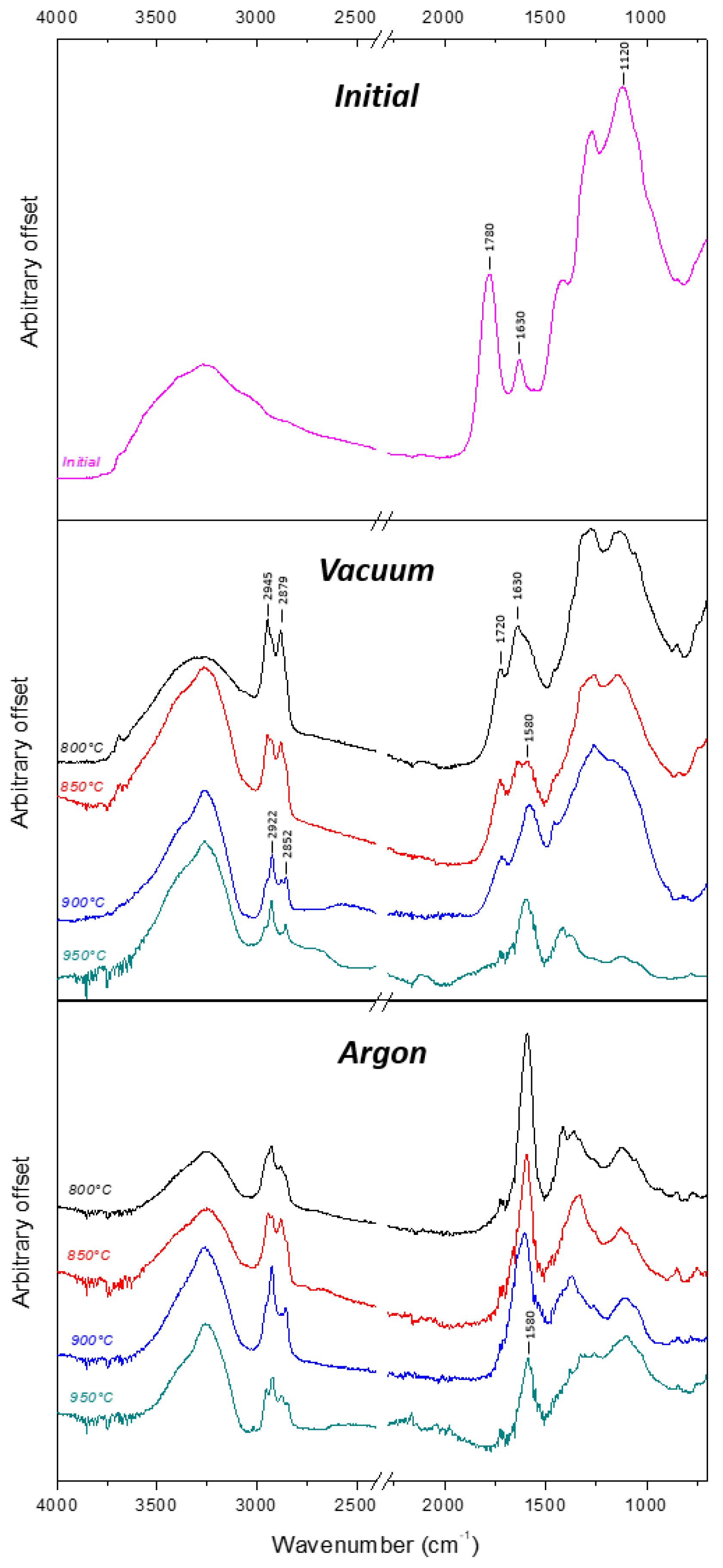 Nanomaterials 11 02671 g002