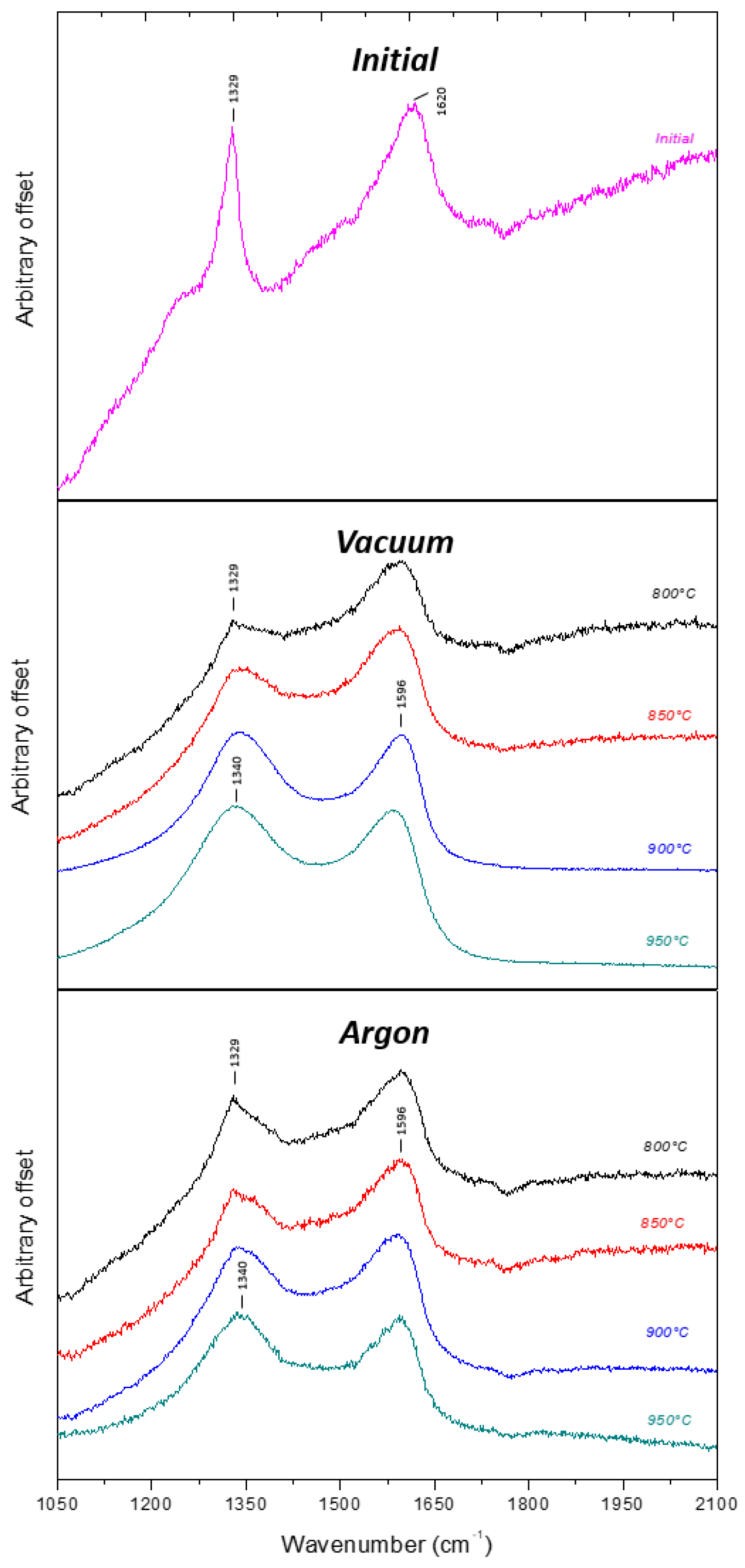 Nanomaterials 11 02671 g003