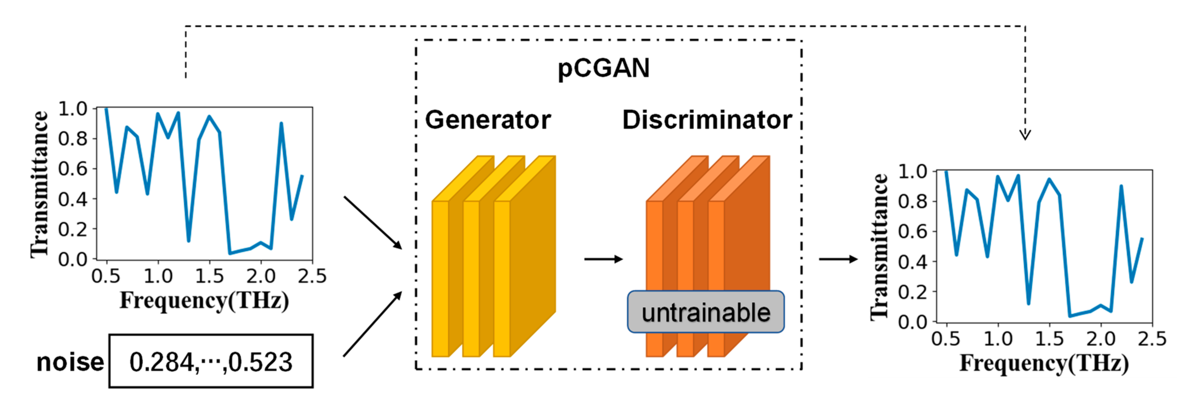 Nanomaterials 11 02672 g007