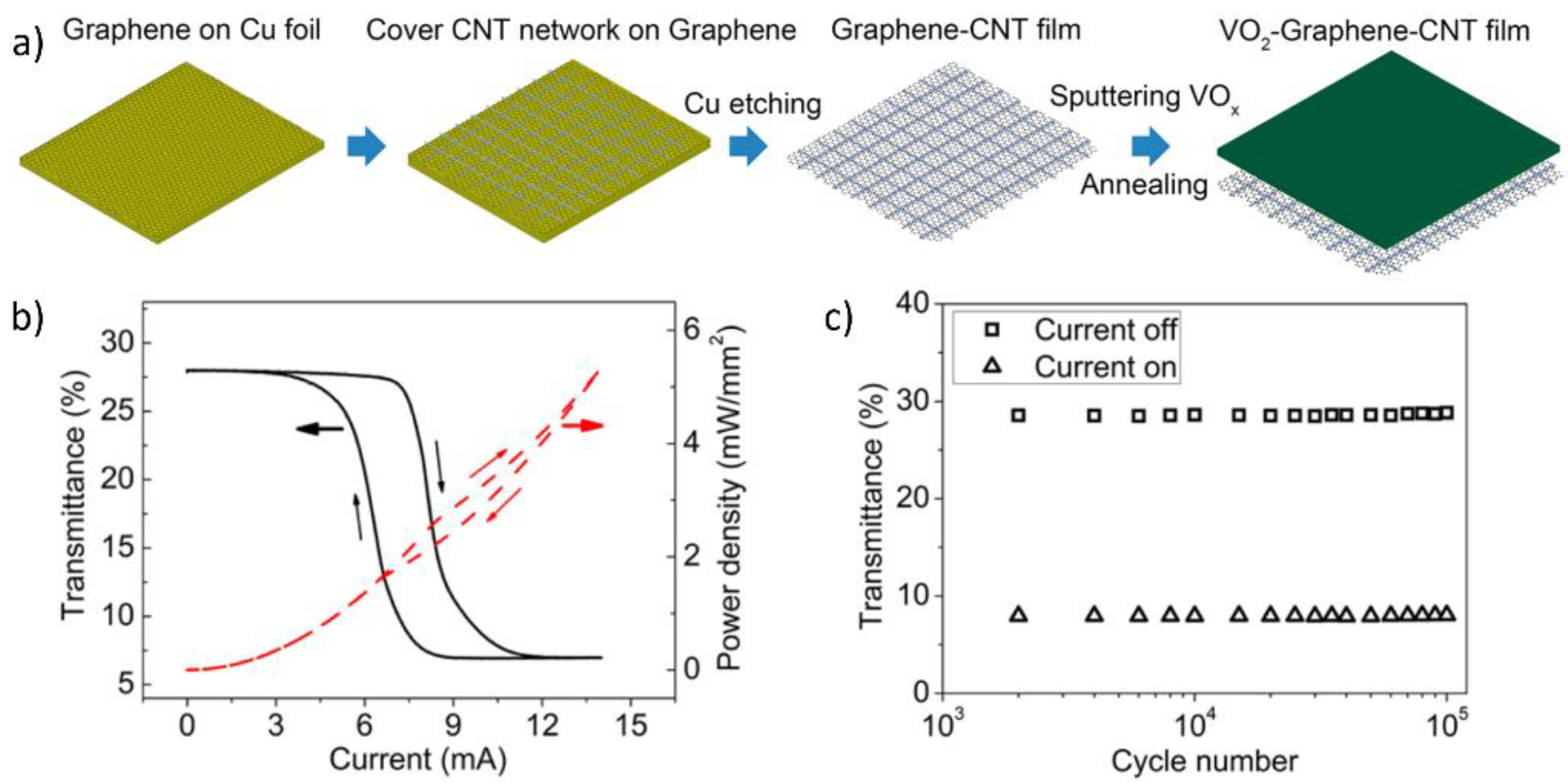 Nanomaterials 11 02674 g005