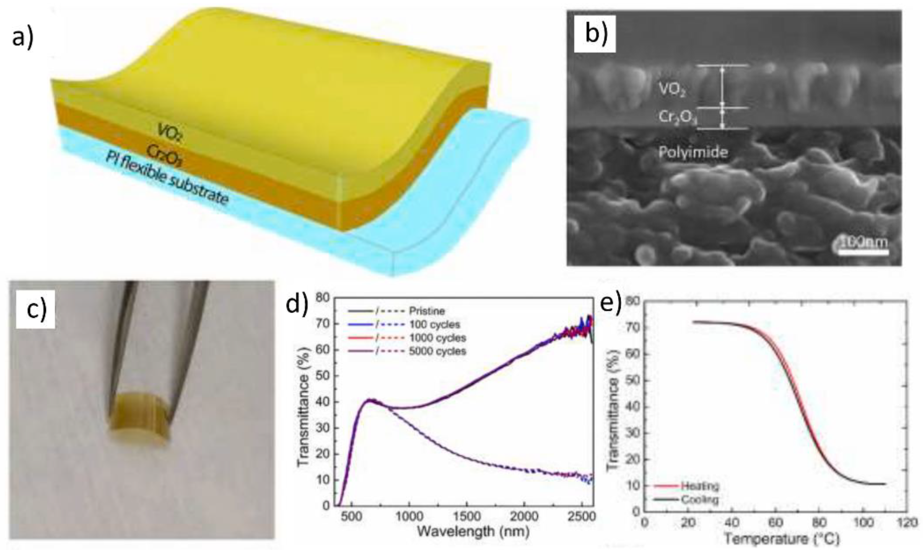 Nanomaterials 11 02674 g006