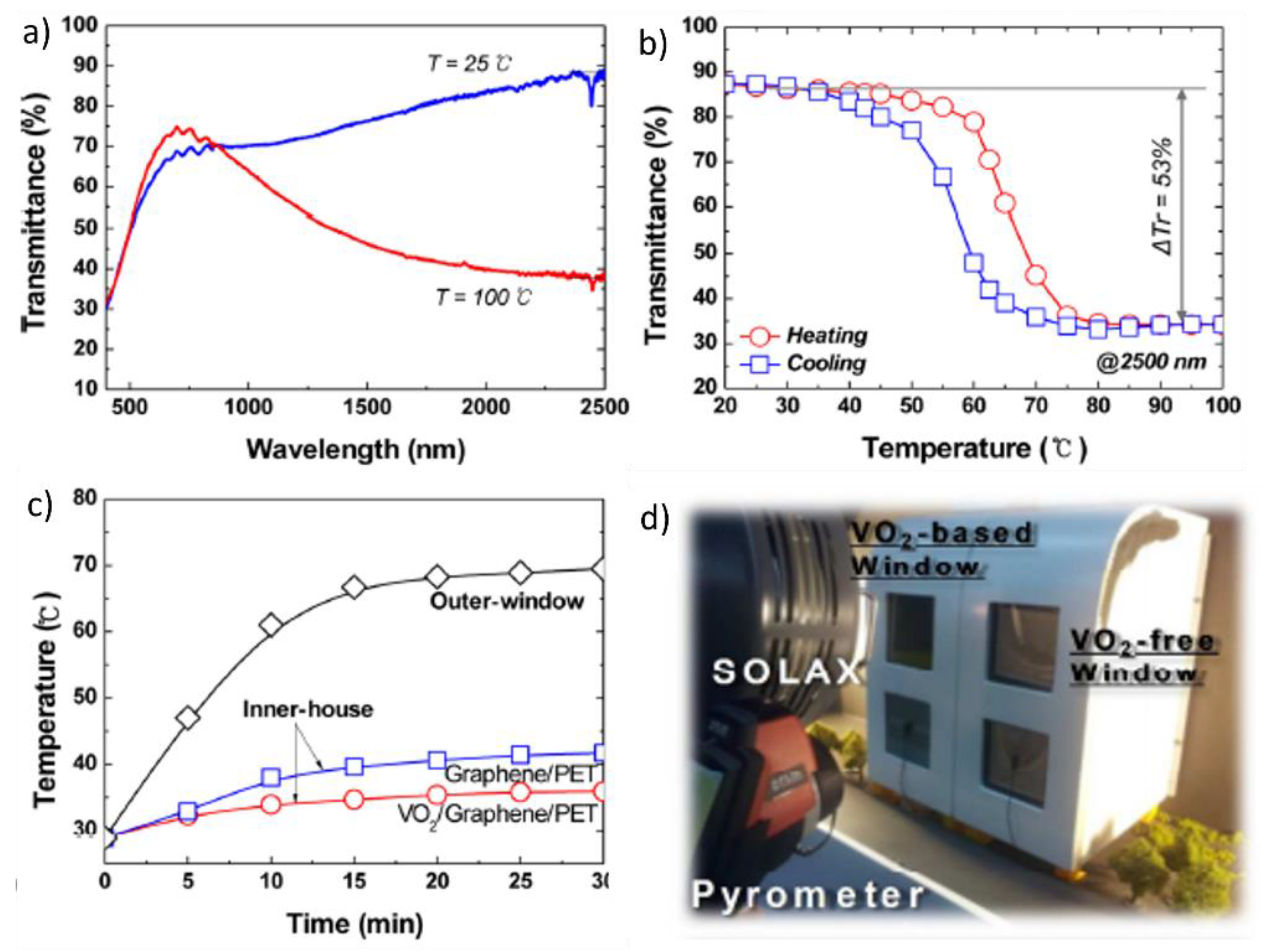 Nanomaterials 11 02674 g007
