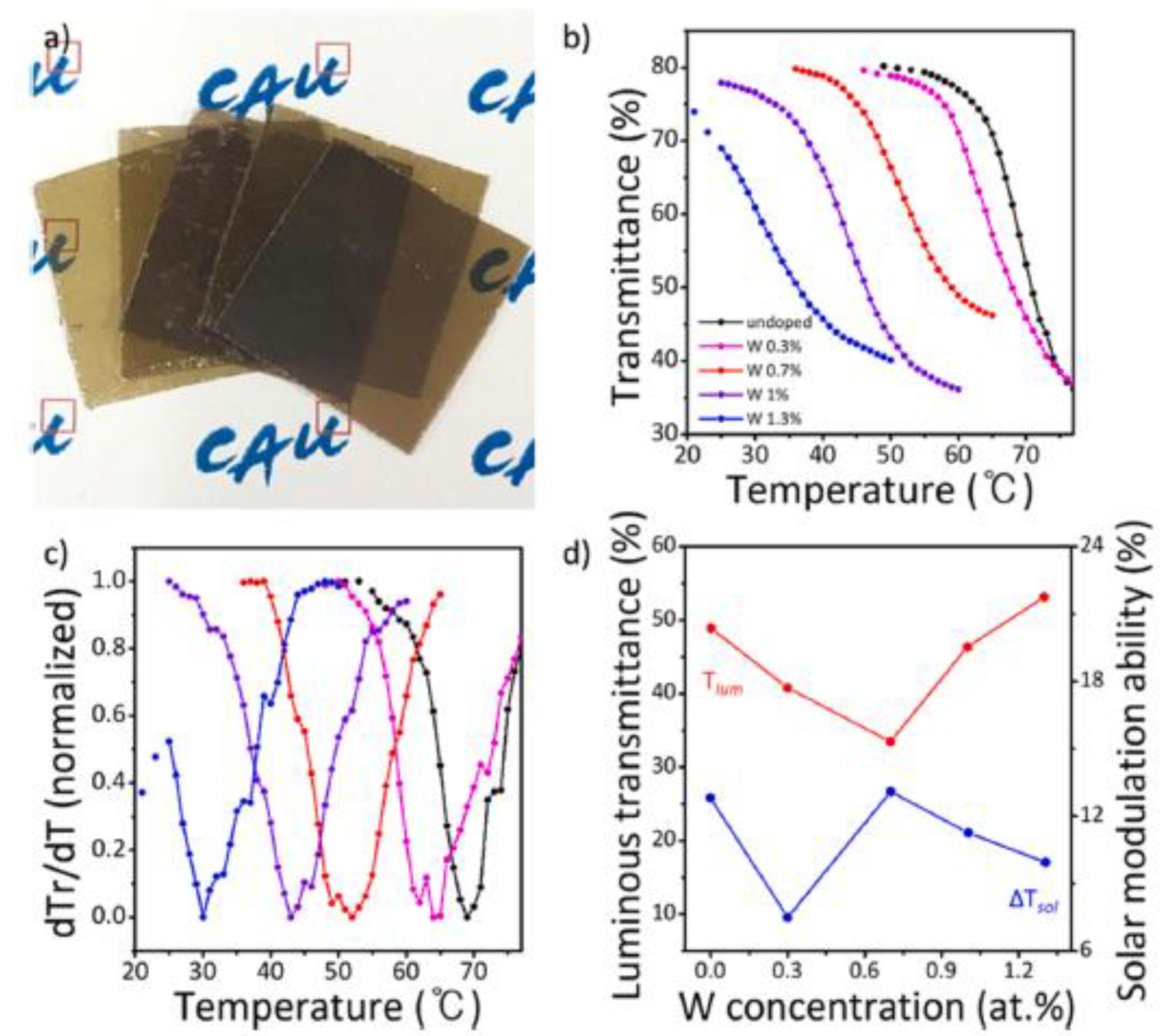 Nanomaterials 11 02674 g008