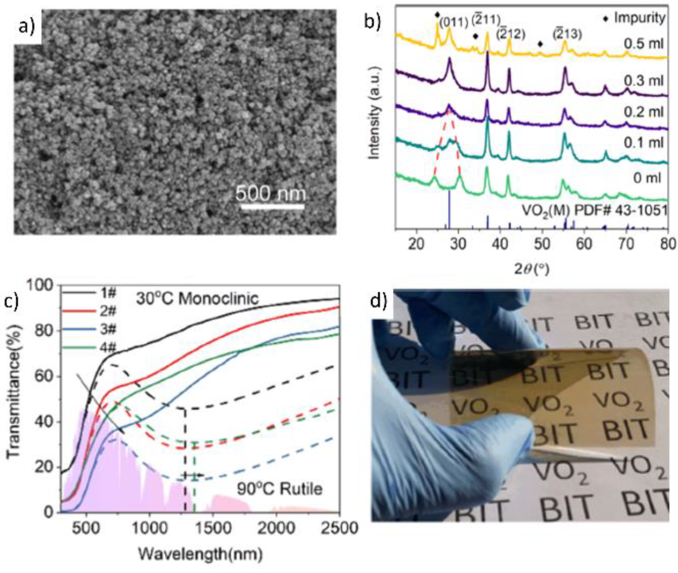 Nanomaterials 11 02674 g010