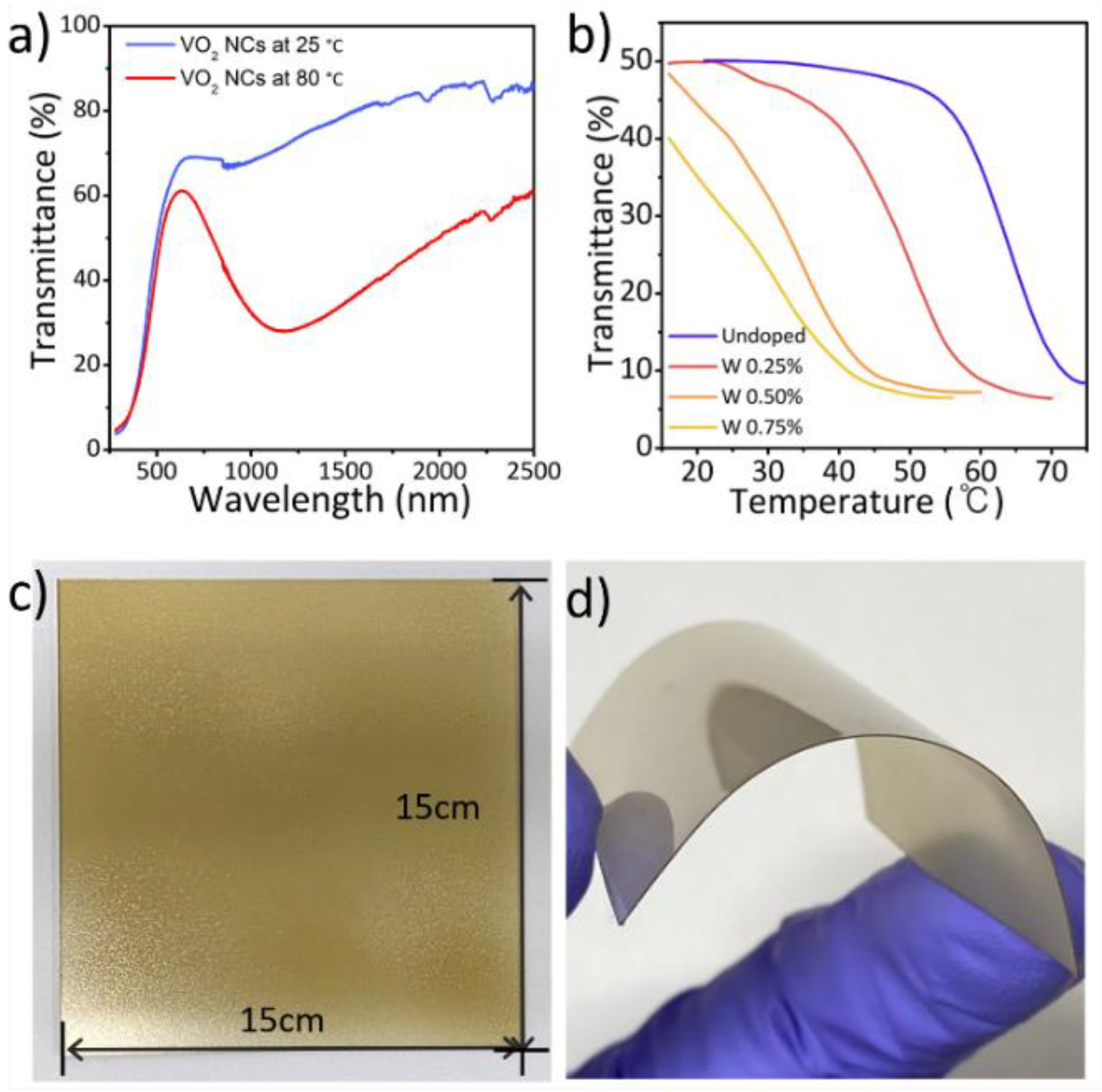 Nanomaterials 11 02674 g011