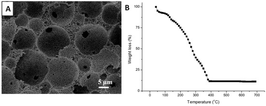 Nanomaterials 11 02681 g0a3 550