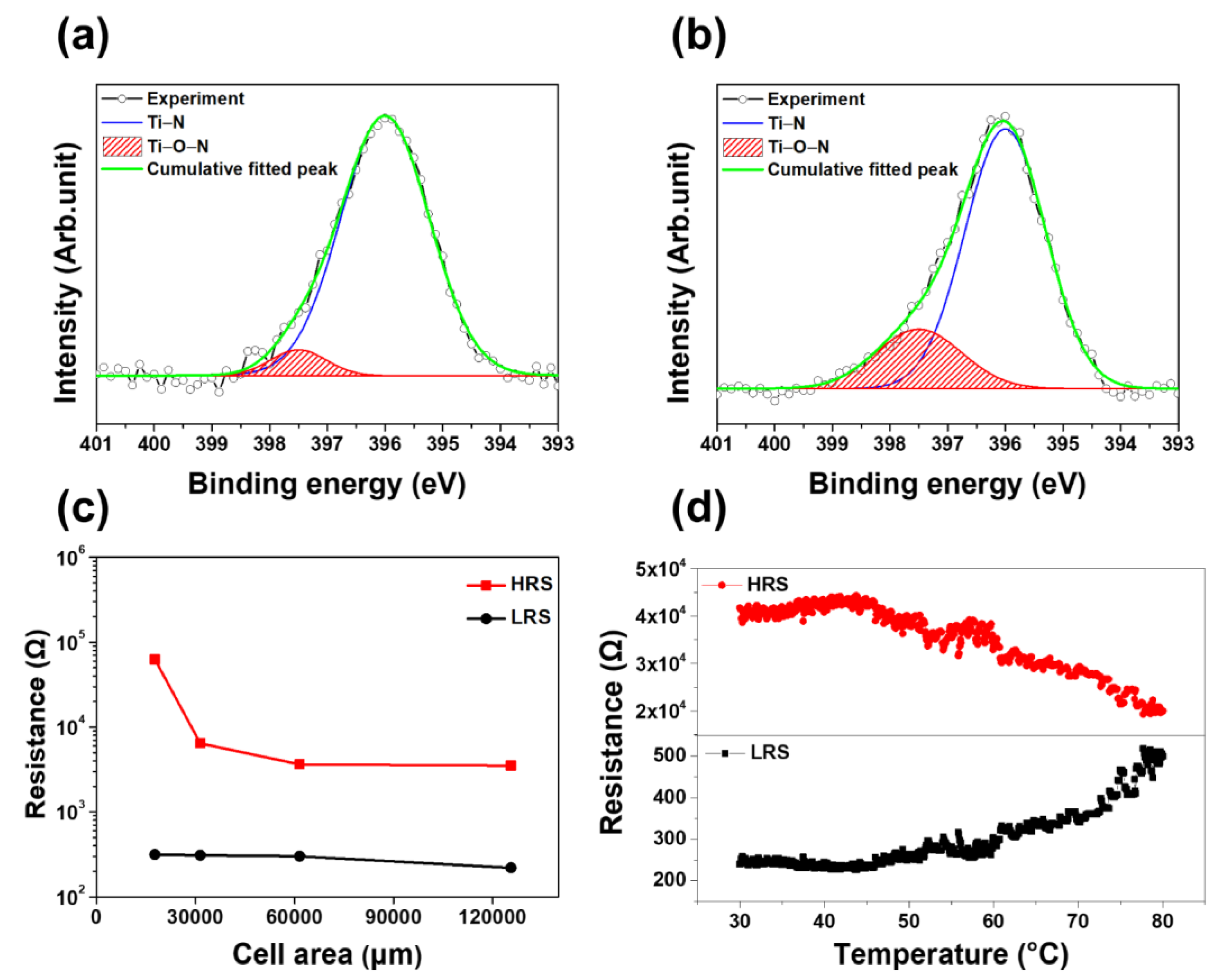 Nanomaterials 11 02684 g002