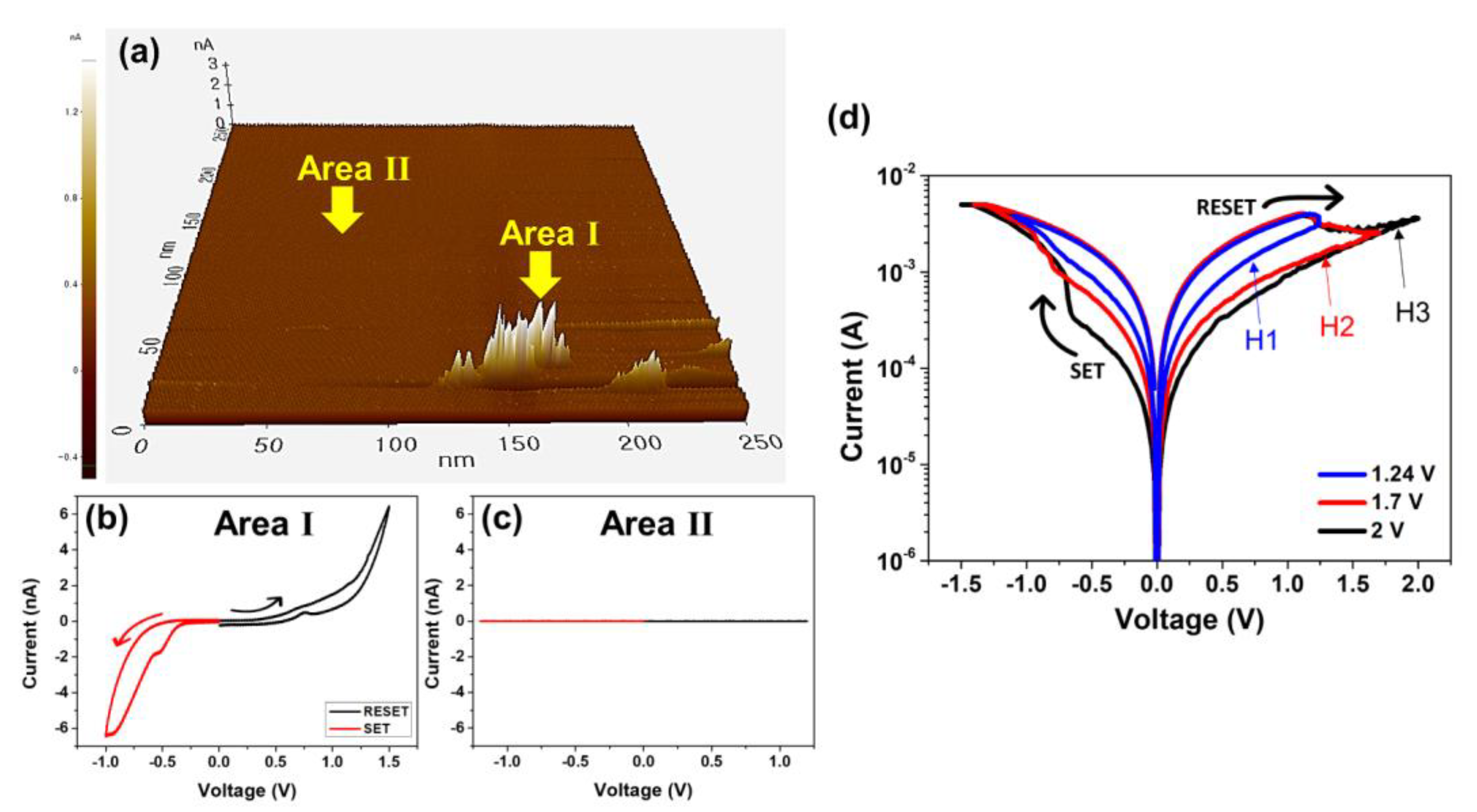 Nanomaterials 11 02684 g003