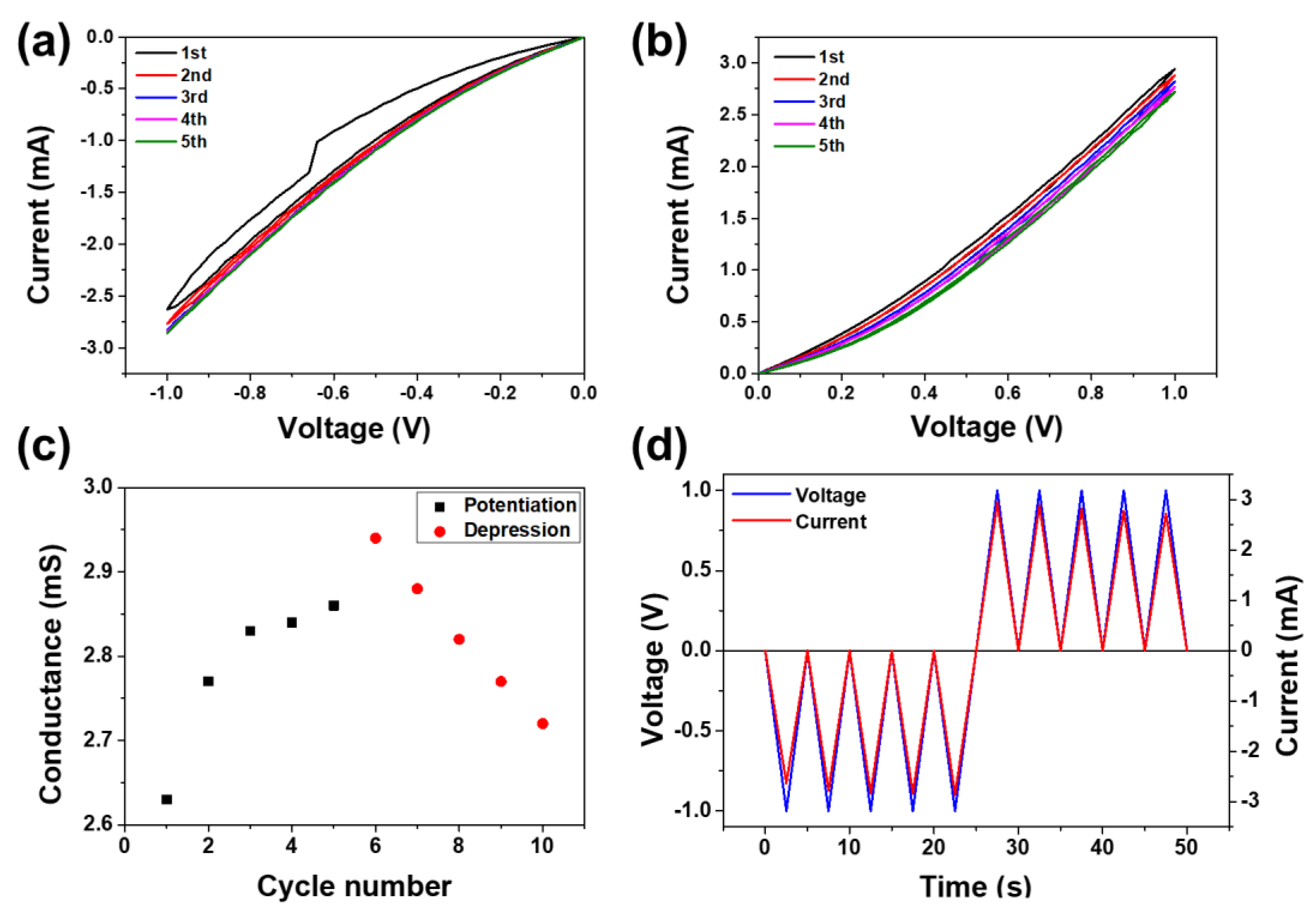Nanomaterials 11 02684 g004