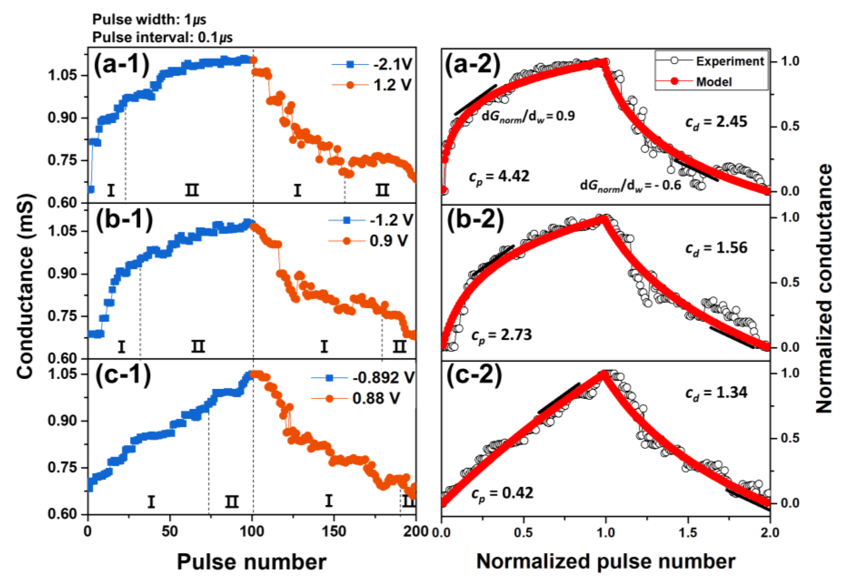 Nanomaterials 11 02684 g005