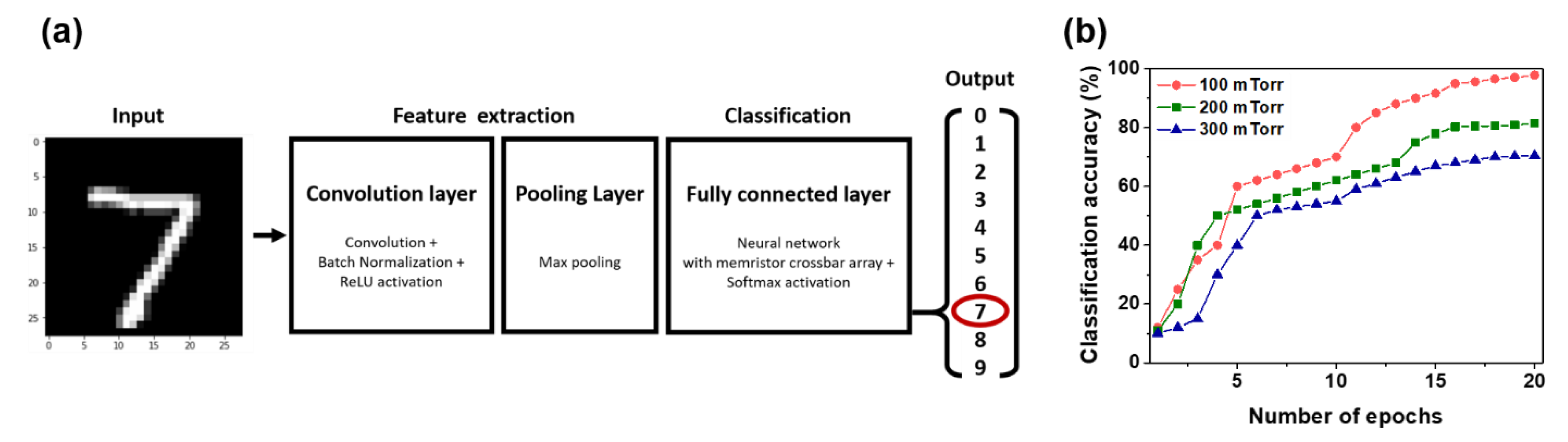 Nanomaterials 11 02684 g006