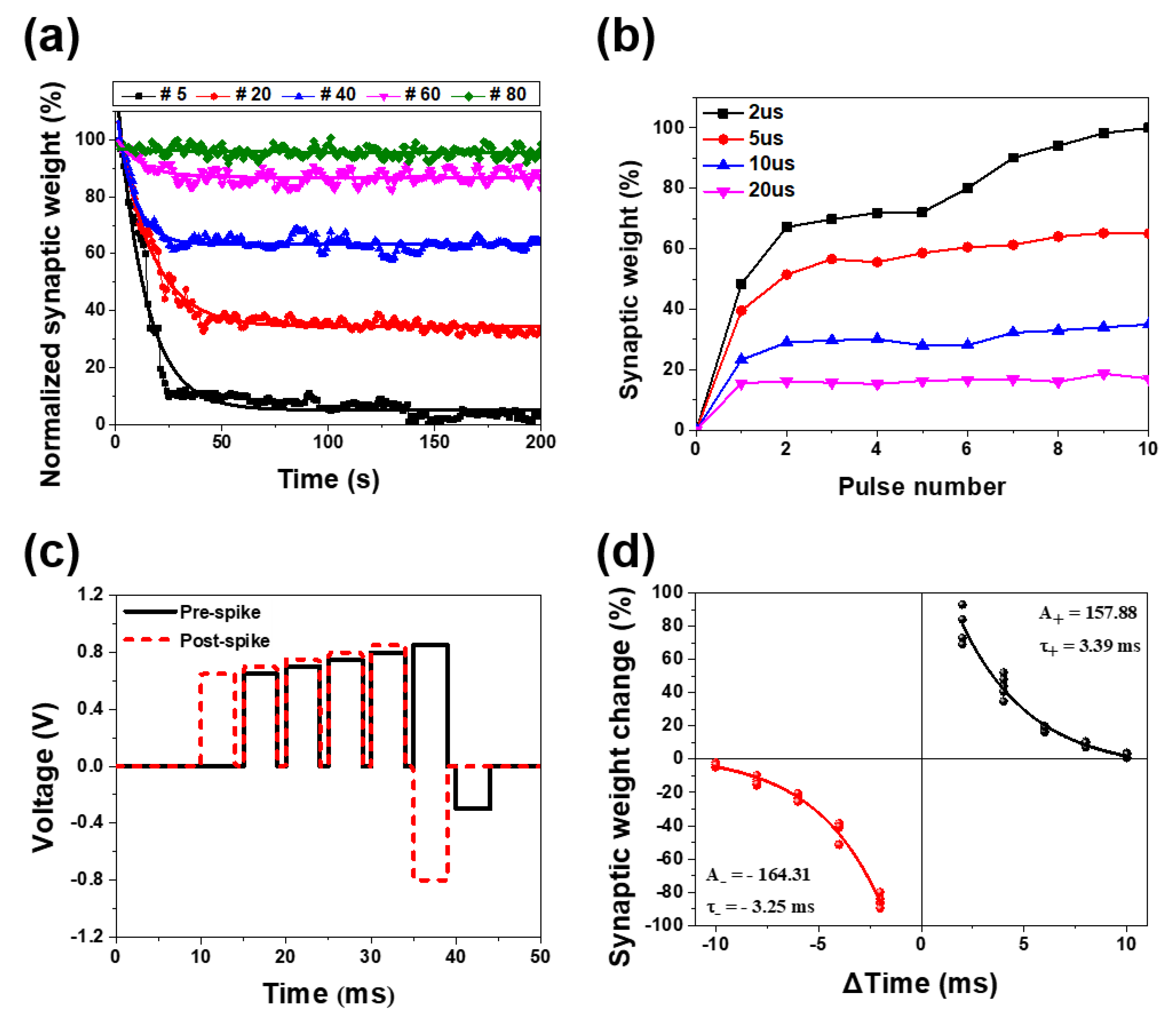 Nanomaterials 11 02684 g008