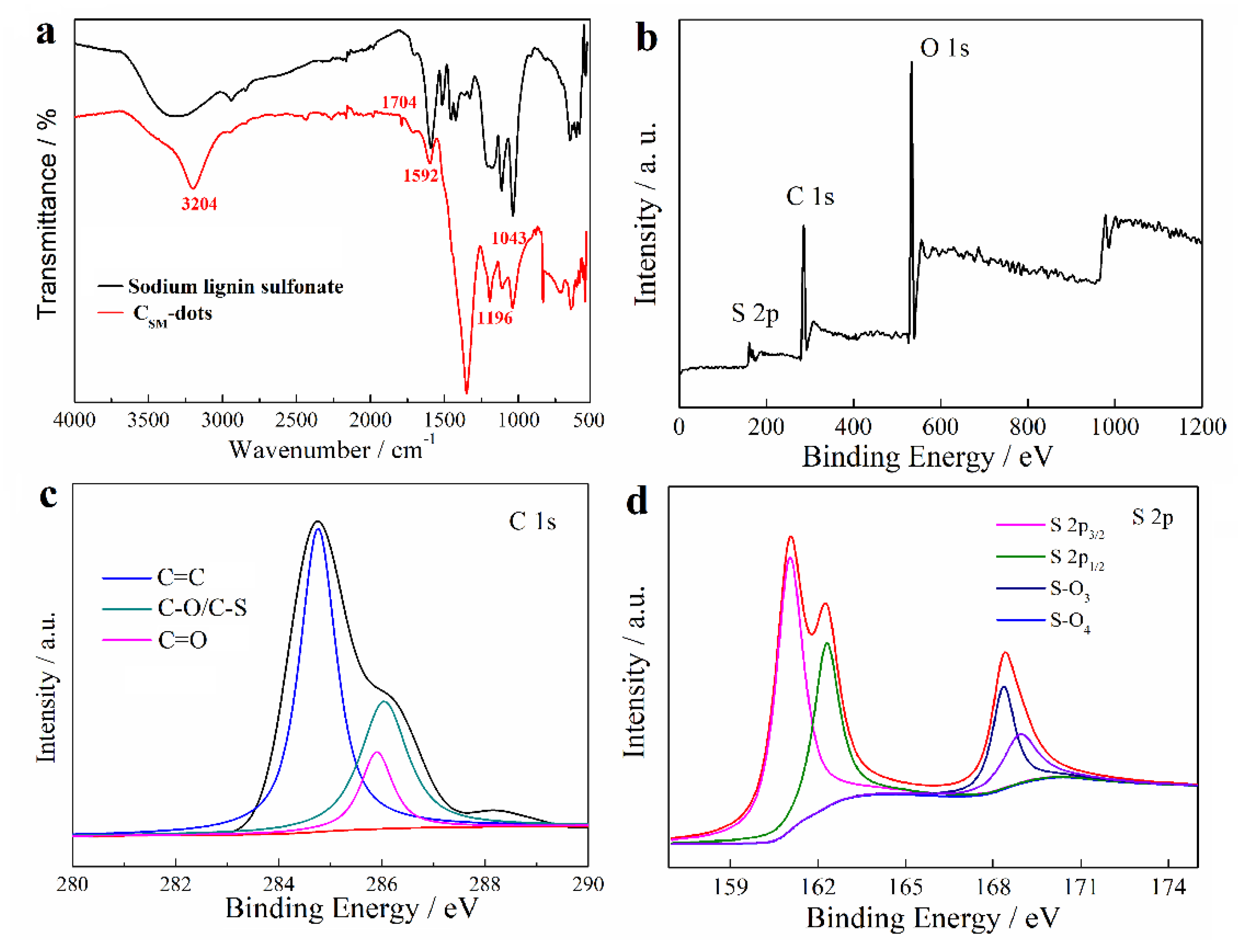 Nanomaterials 11 02687 g001