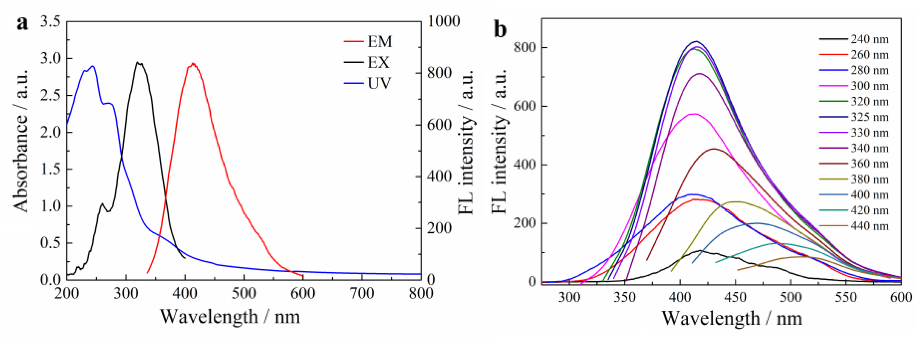Nanomaterials 11 02687 g002