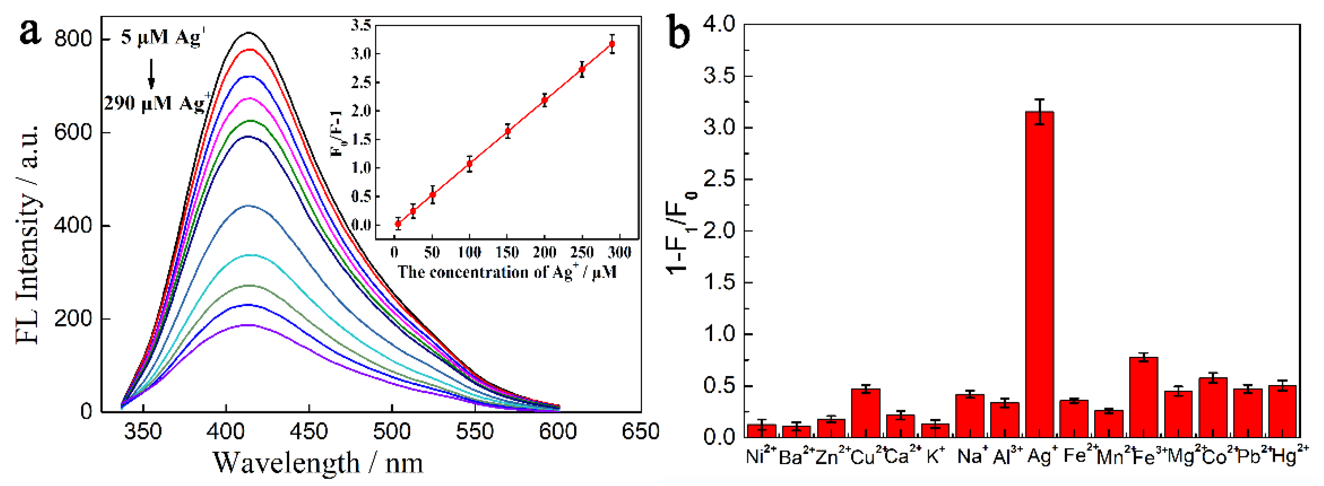 Nanomaterials 11 02687 g003