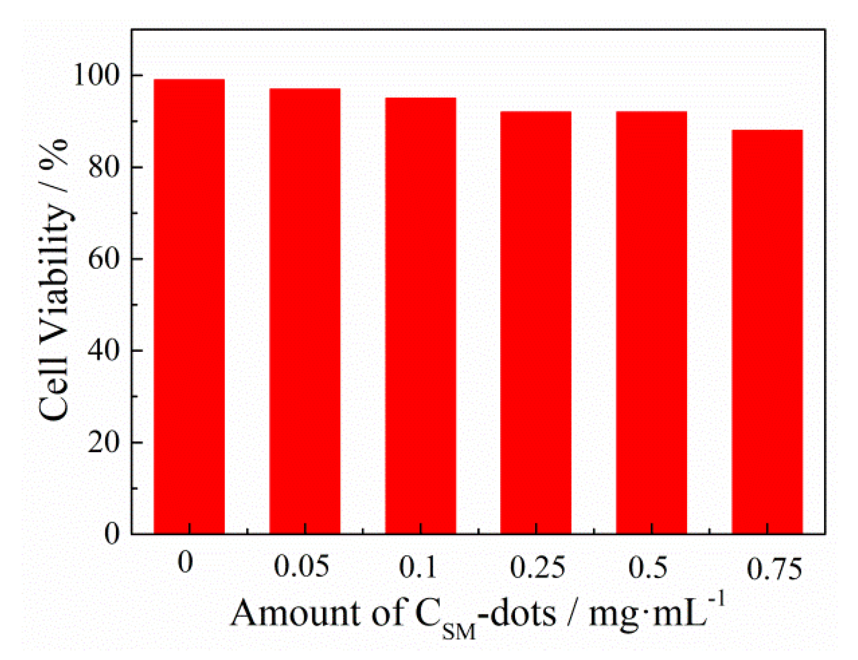 Nanomaterials 11 02687 g004