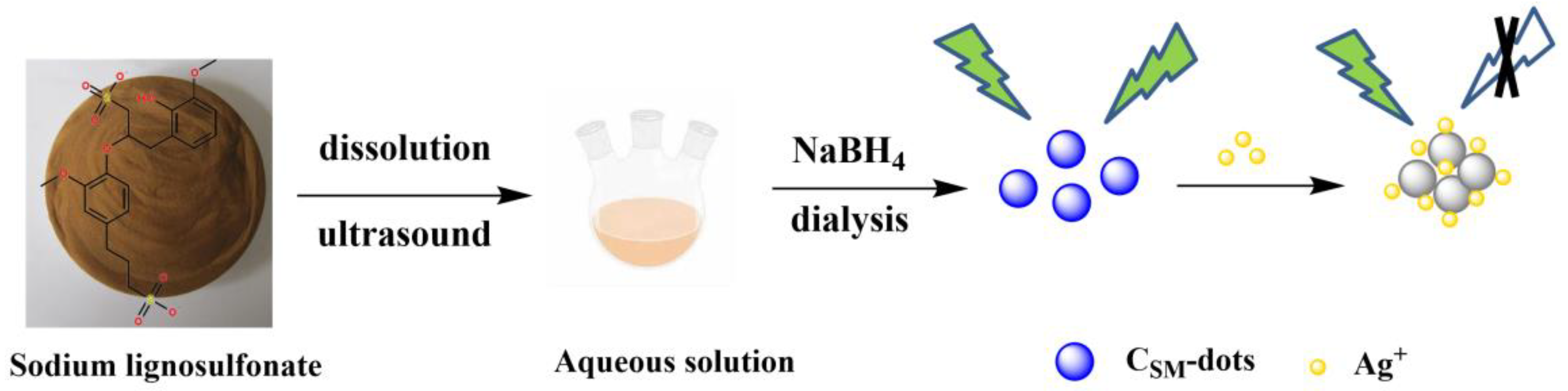 Nanomaterials 11 02687 sch001