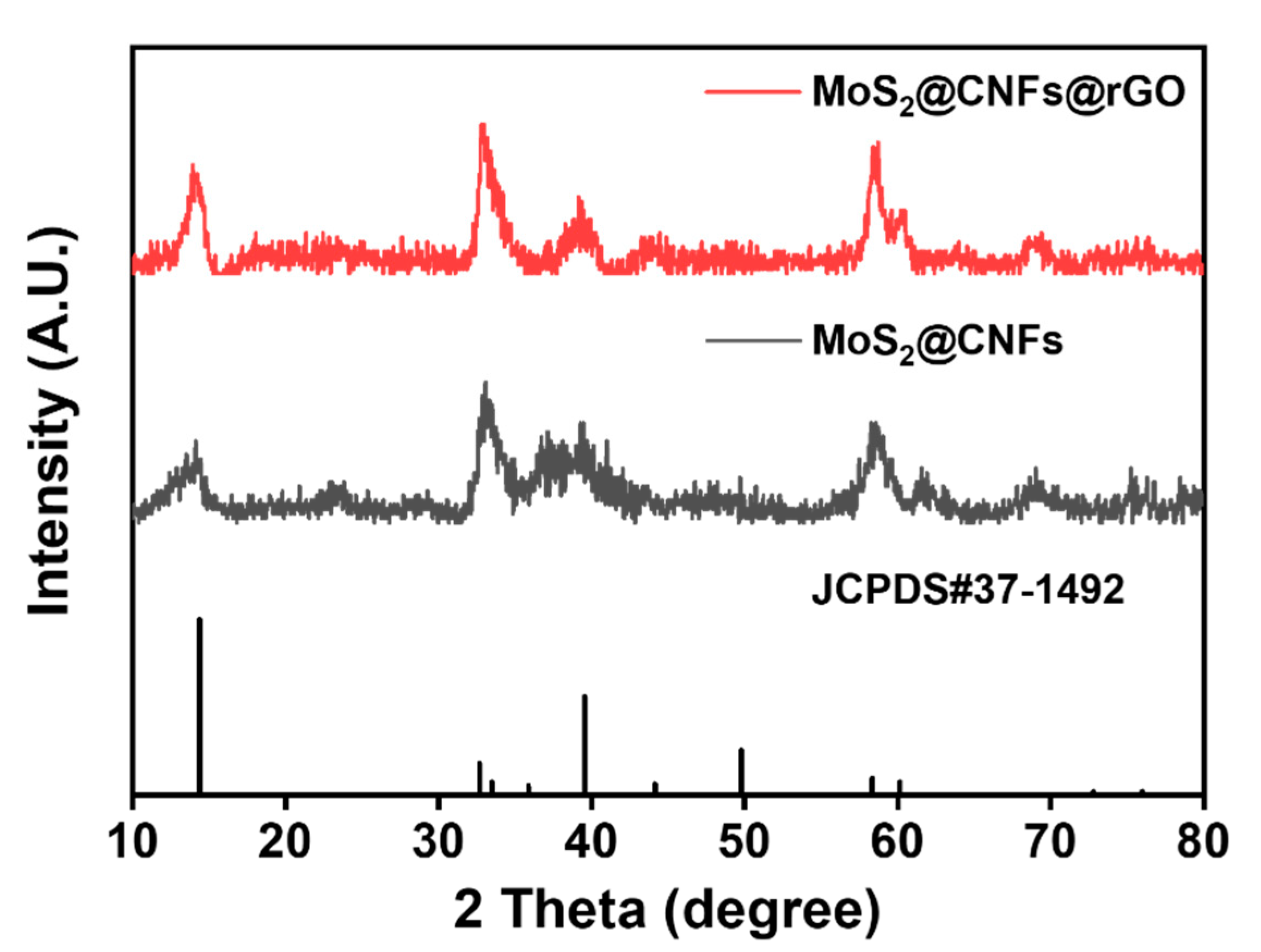 Nanomaterials 11 02691 g004