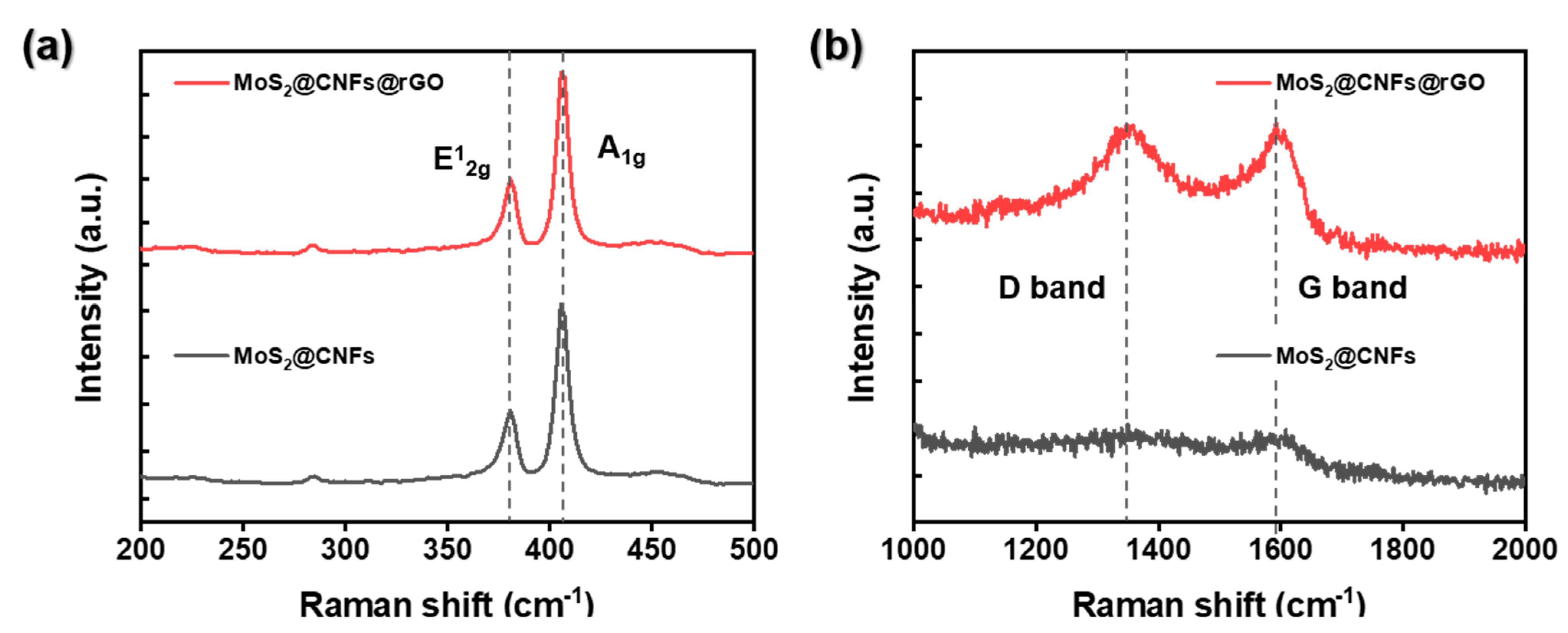 Nanomaterials 11 02691 g005