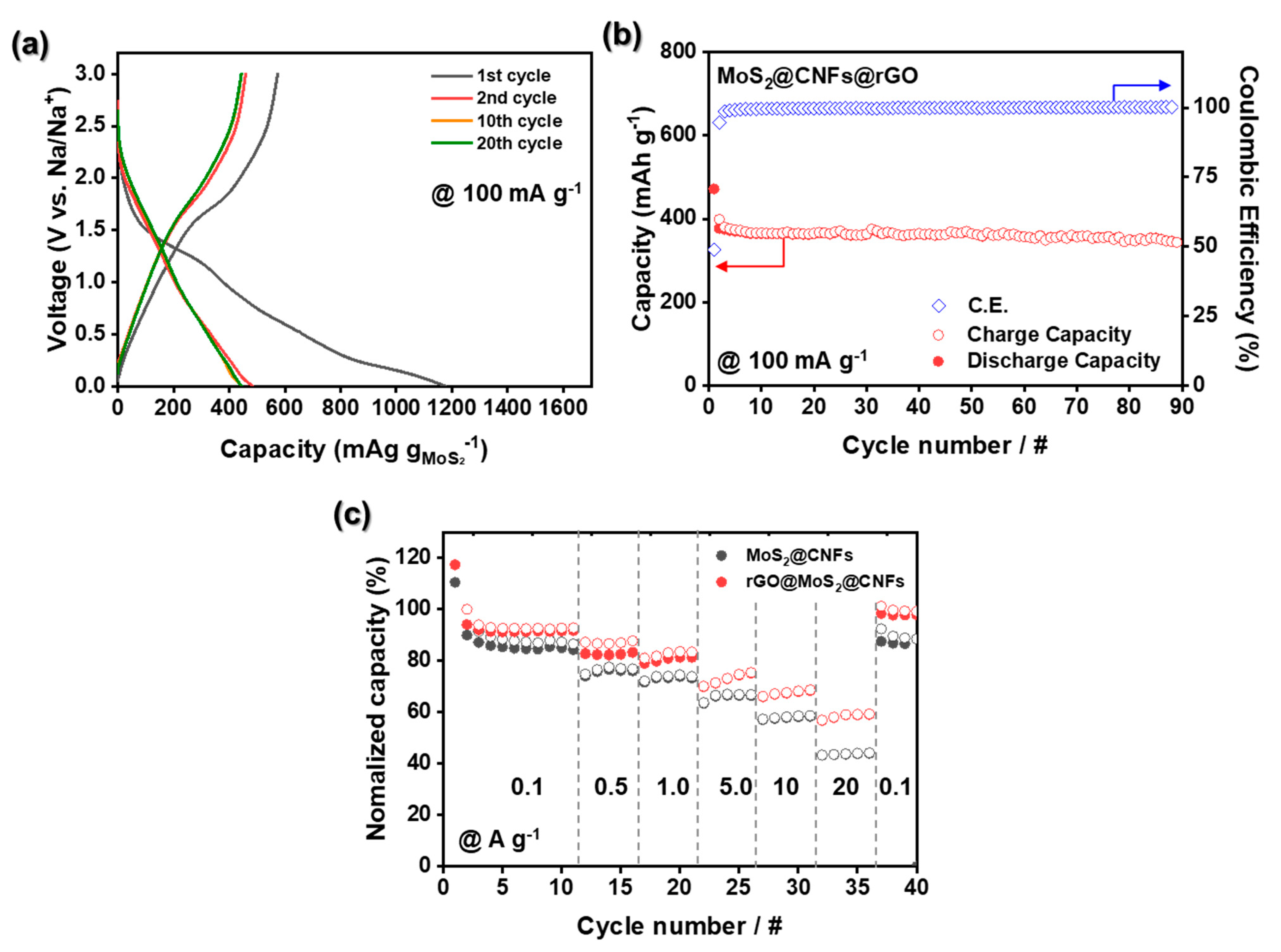 Nanomaterials 11 02691 g006