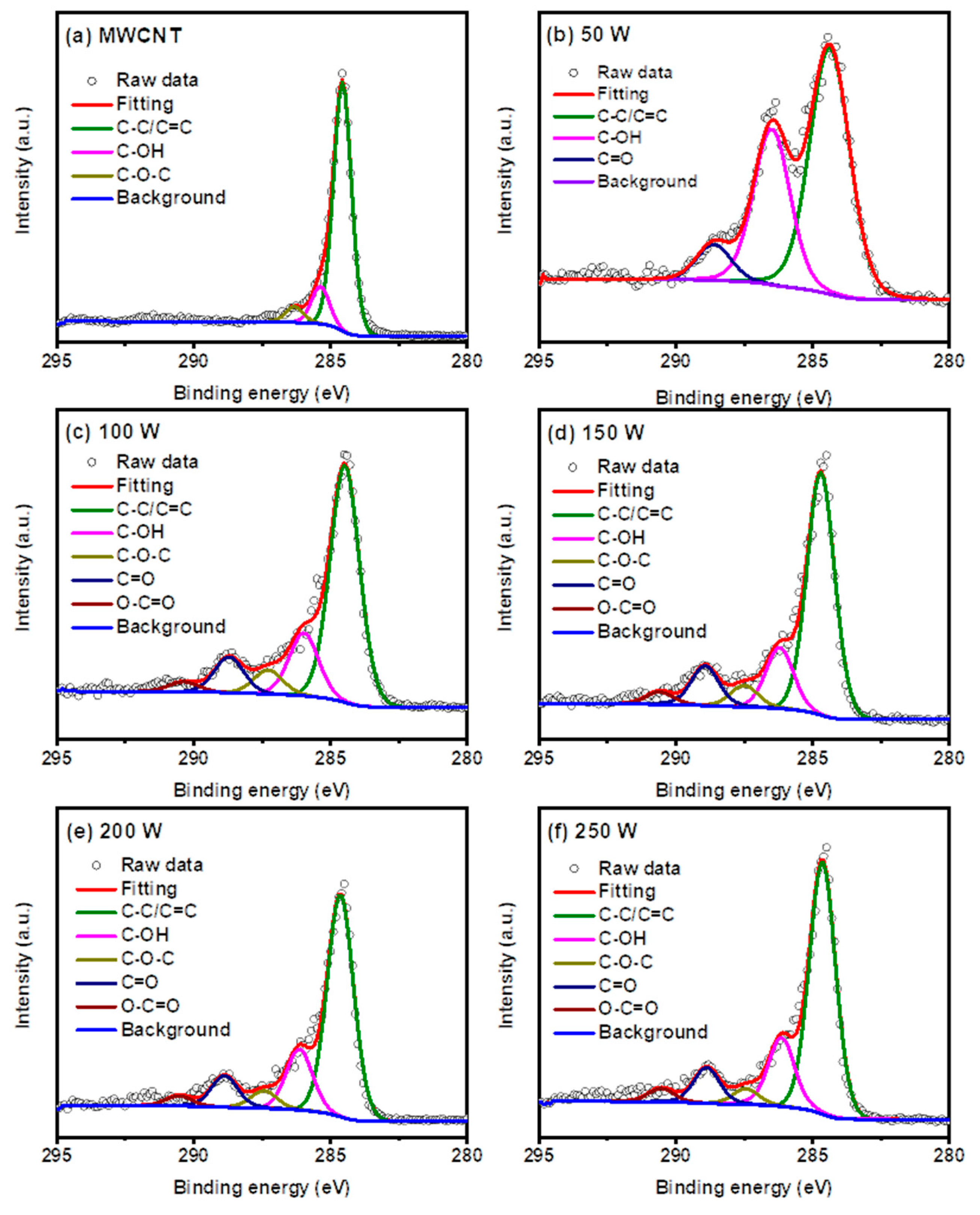 Nanomaterials 11 02693 g002 Nanomaterials 11 02693 g002
