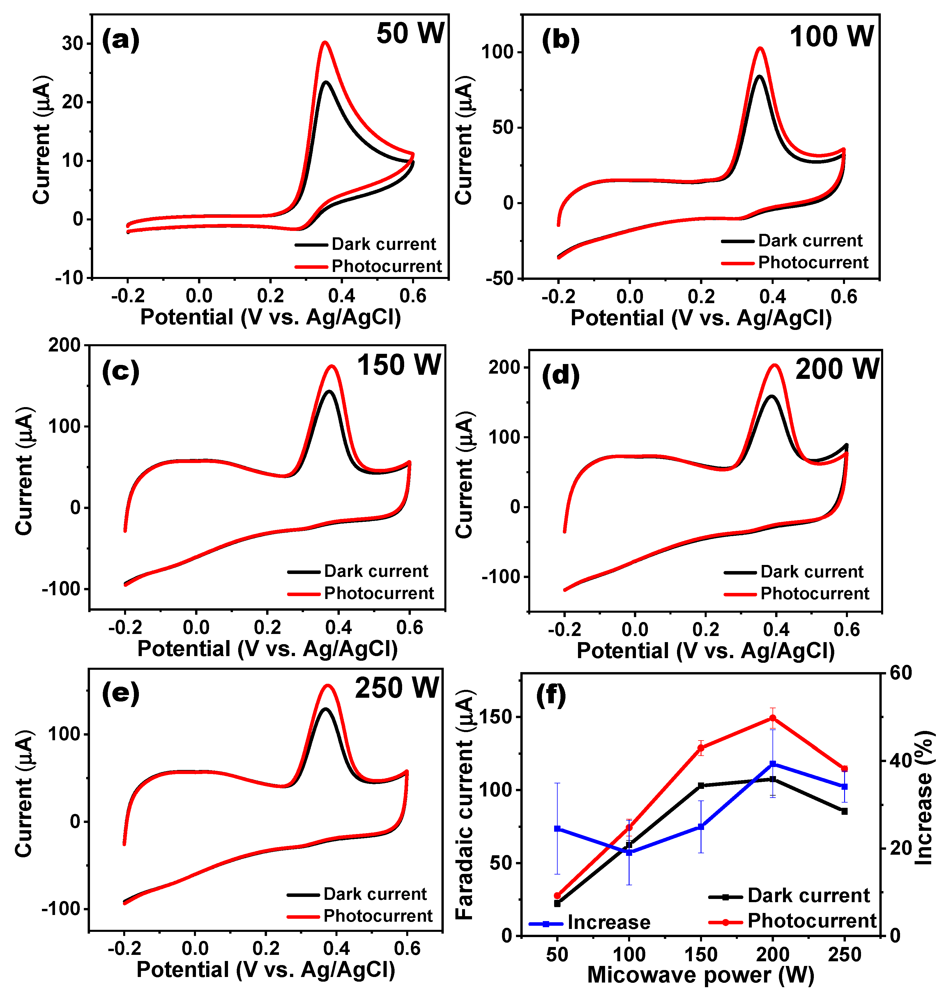 Nanomaterials 11 02693 g003 Nanomaterials 11 02693 g003