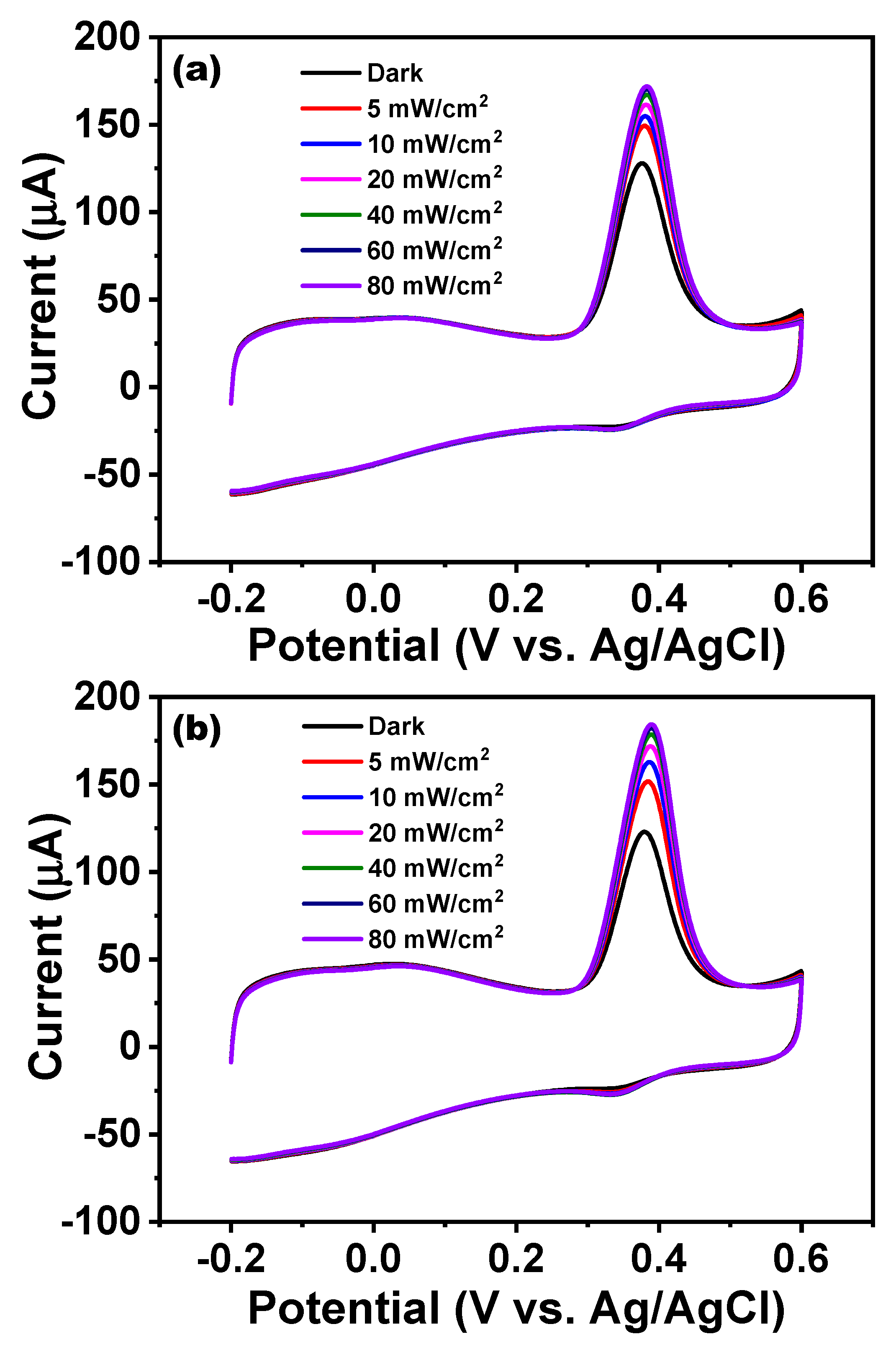 Nanomaterials 11 02693 g004 Nanomaterials 11 02693 g004