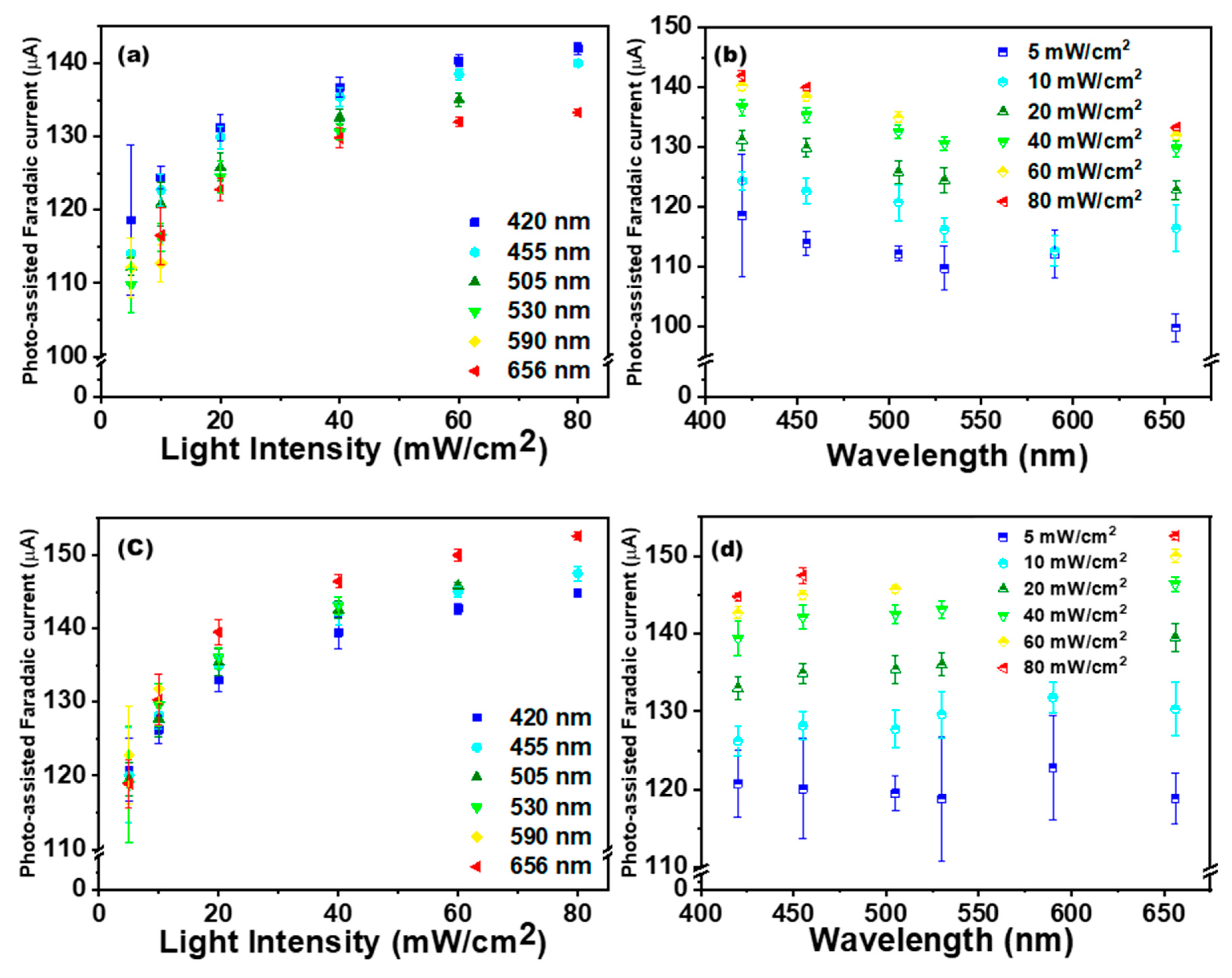 Nanomaterials 11 02693 g005 Nanomaterials 11 02693 g005
