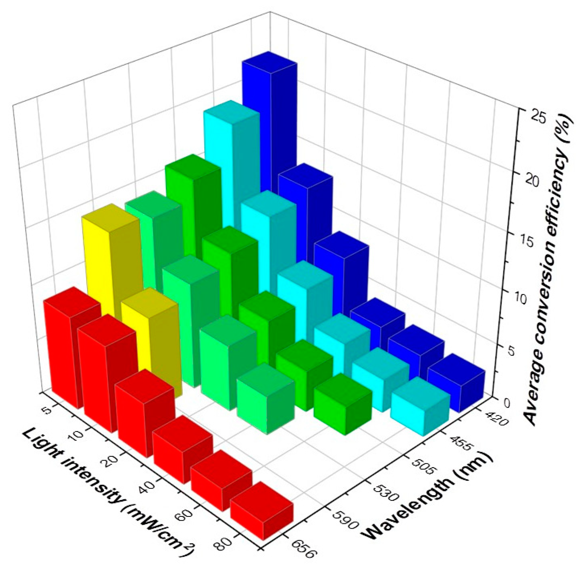 Nanomaterials 11 02693 g006 Nanomaterials 11 02693 g006