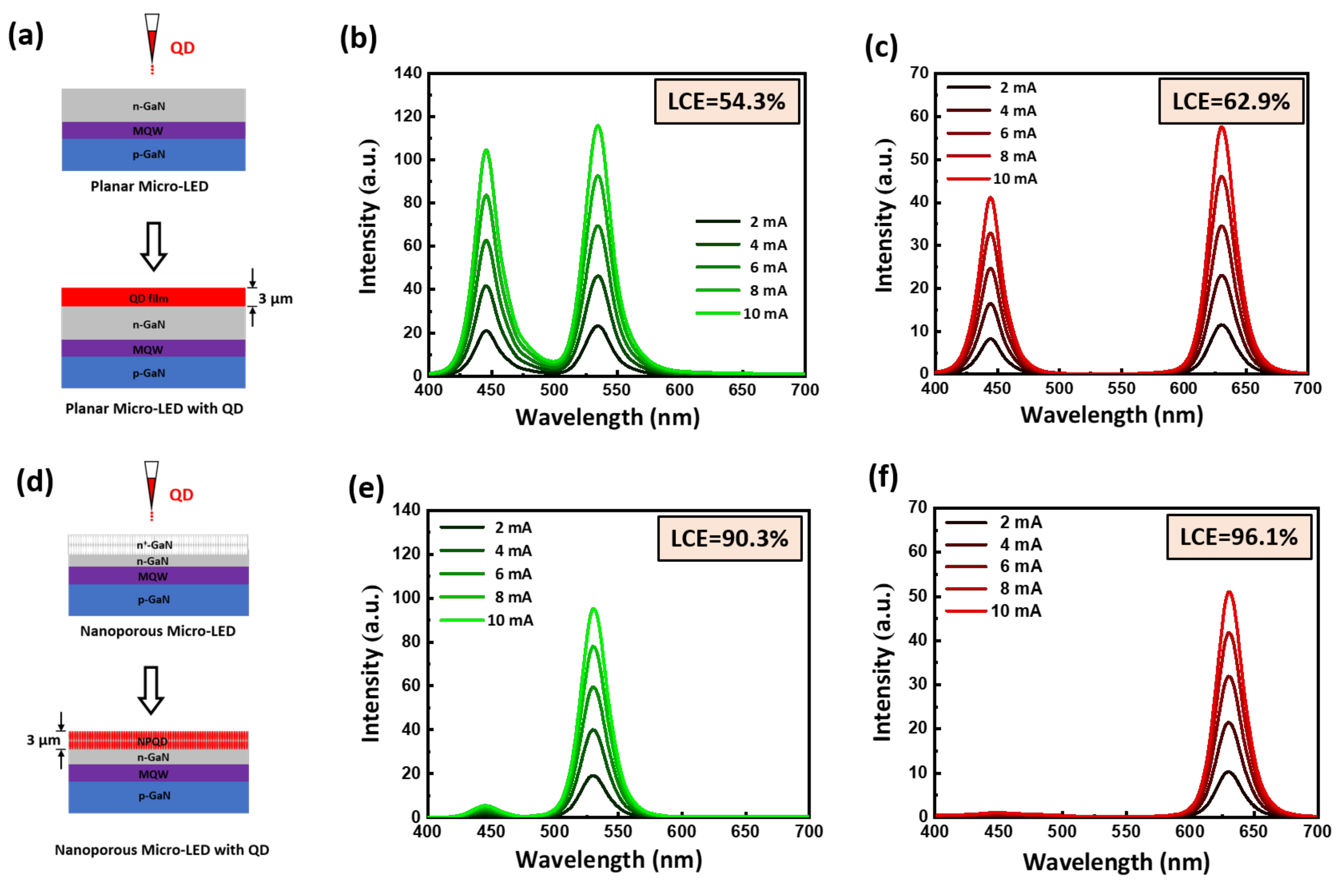 Nanomaterials 11 02696 g005