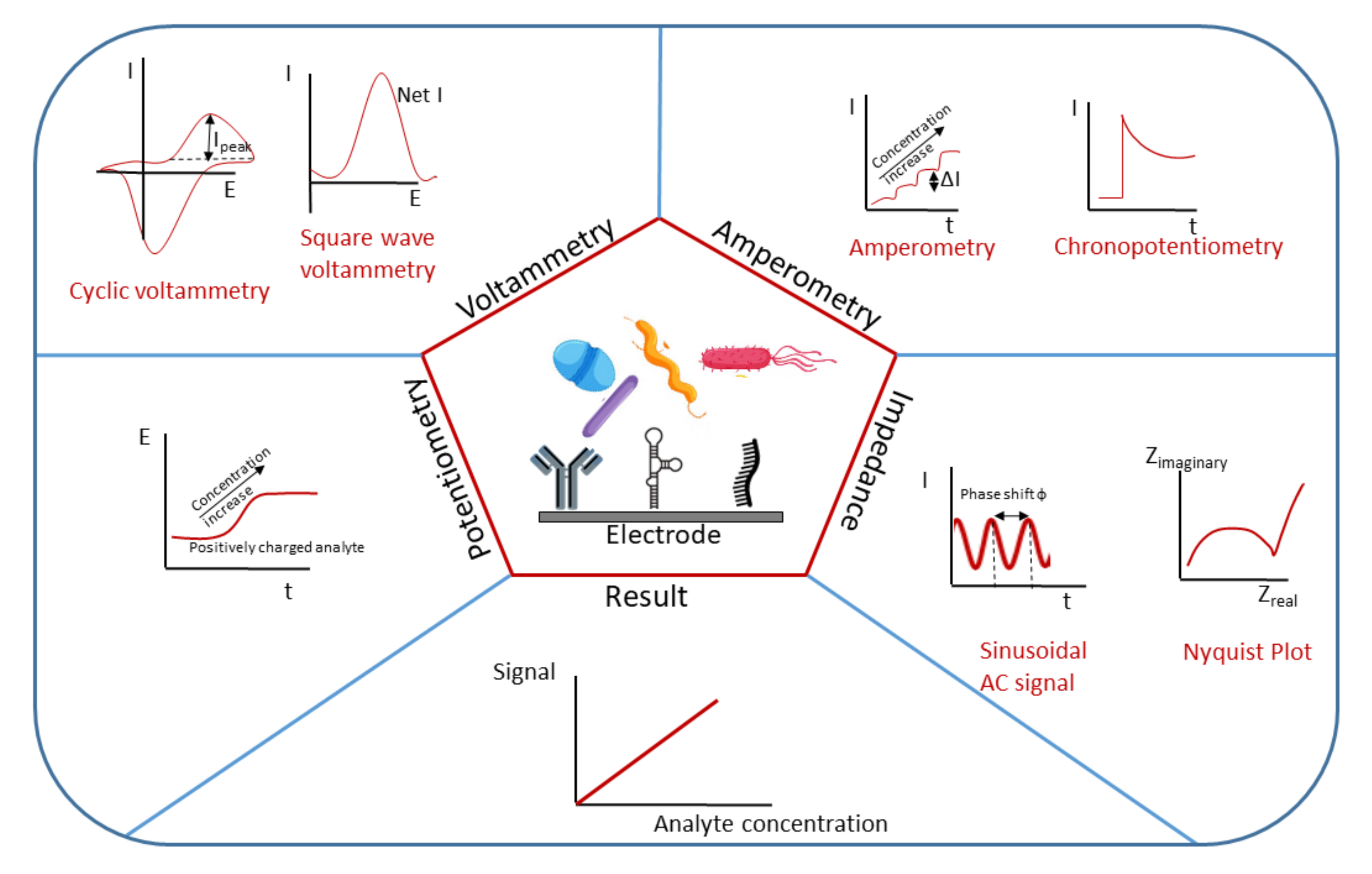 Nanomaterials 11 02700 g001