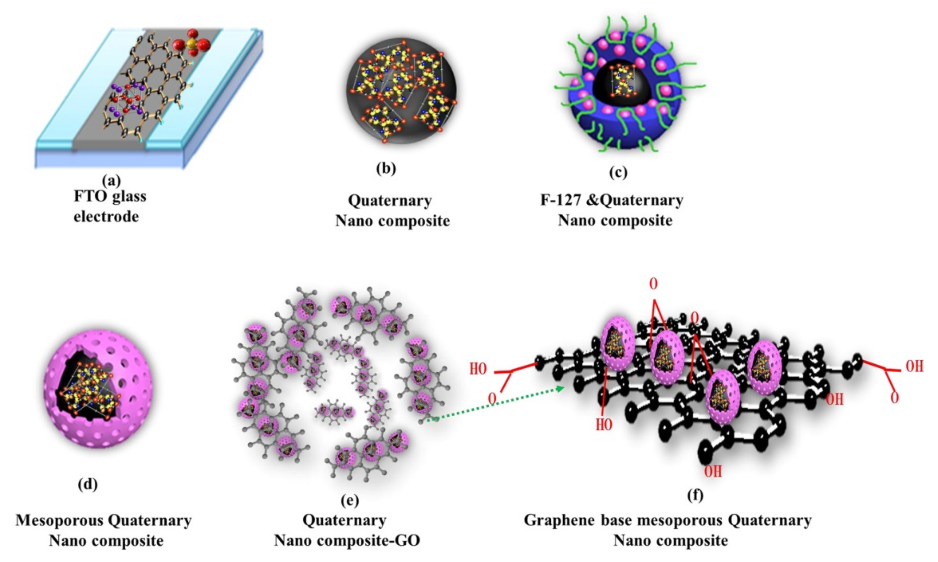Nanomaterials 11 02700 g003