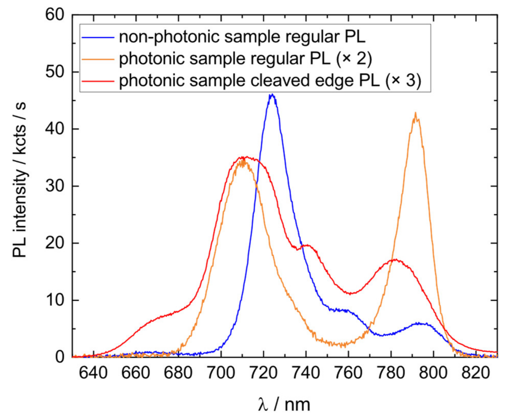 Nanomaterials 11 02703 g005