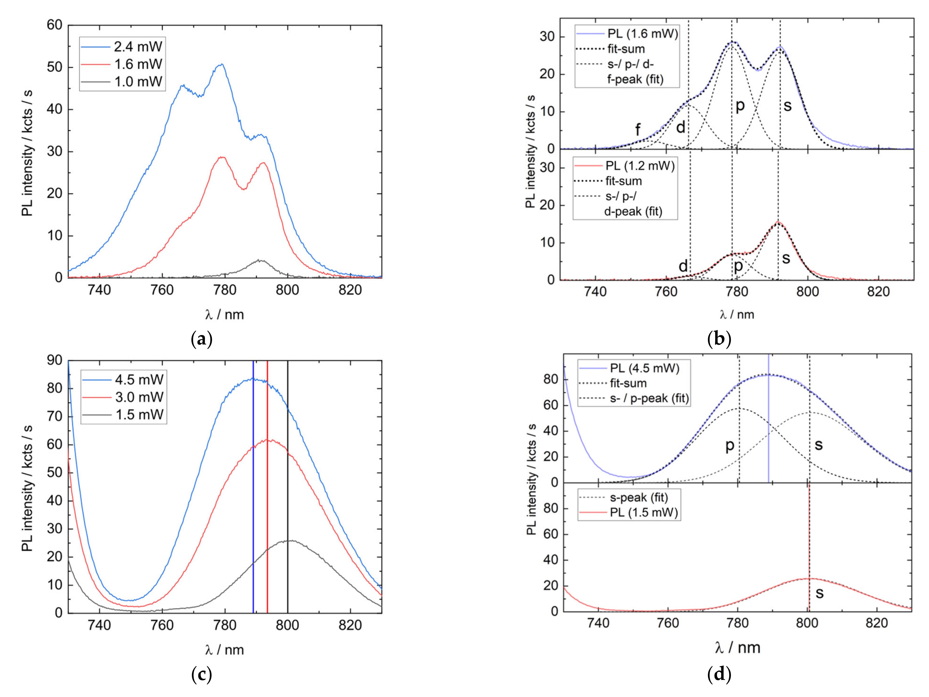 Nanomaterials 11 02703 g007a
