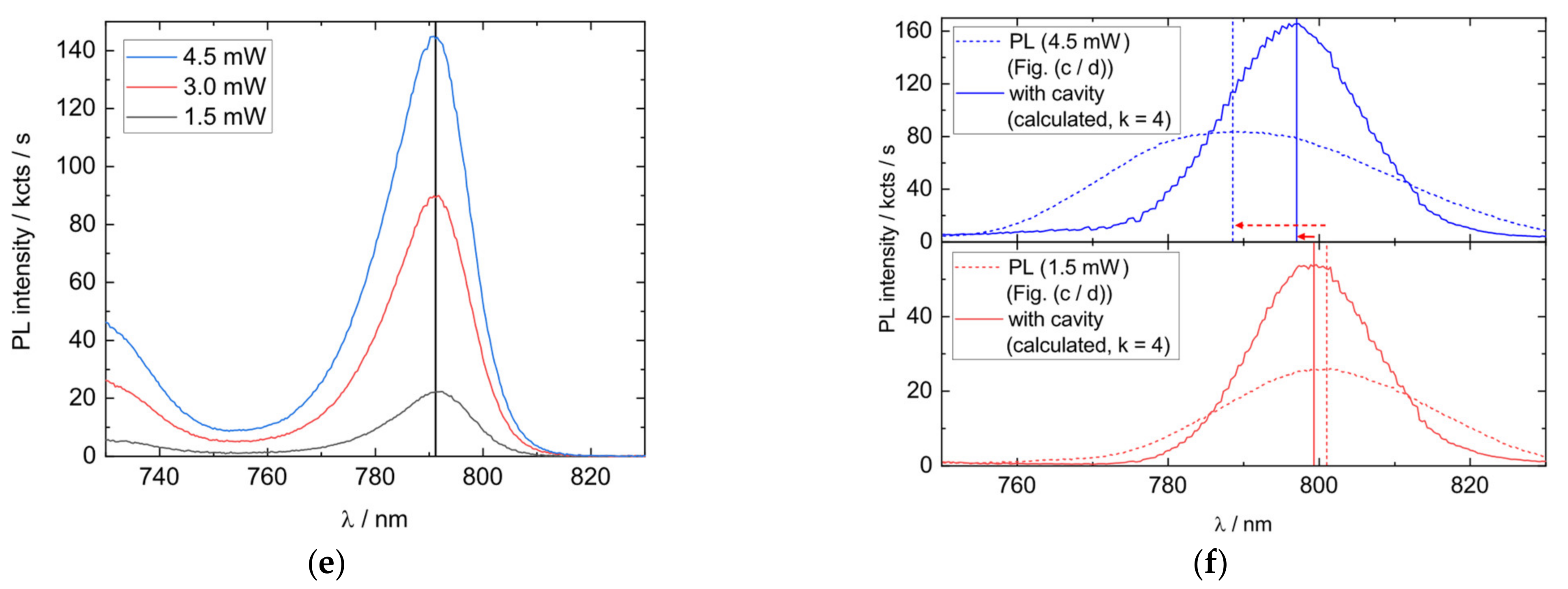 Nanomaterials 11 02703 g007b