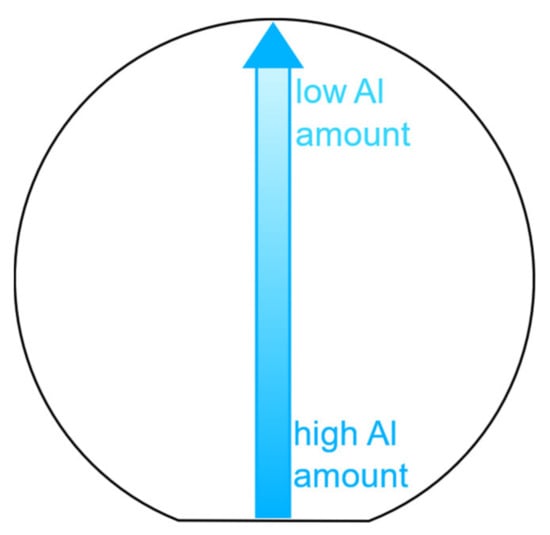 Nanomaterials 11 02703 g0a1