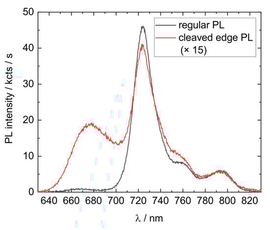 Nanomaterials 11 02703 g0a5