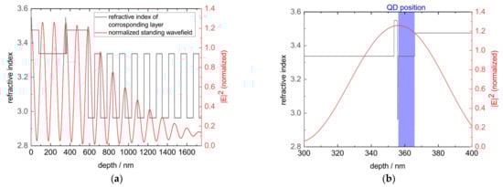 Nanomaterials 11 02703 g0a6