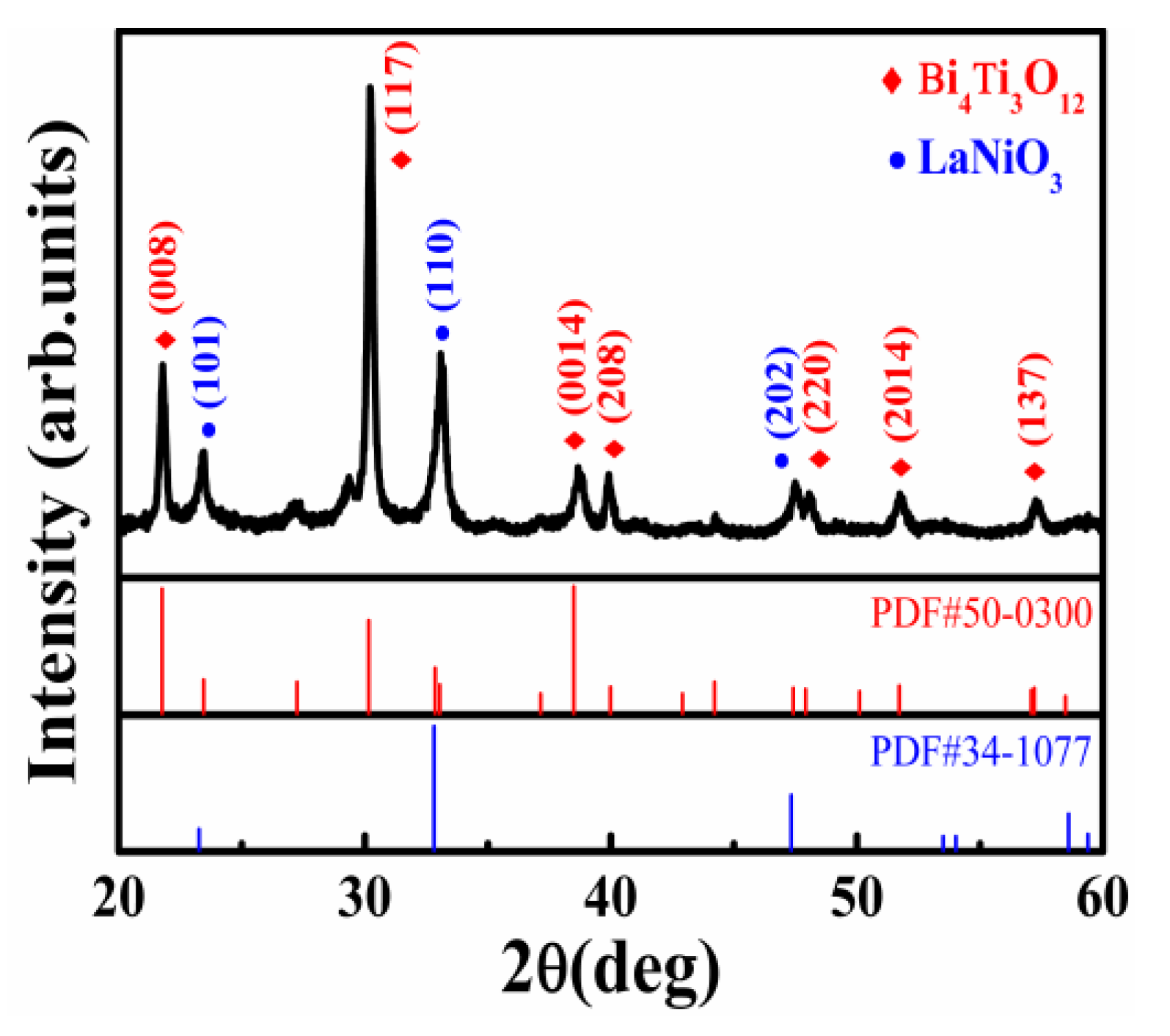 Nanomaterials 11 02705 g001