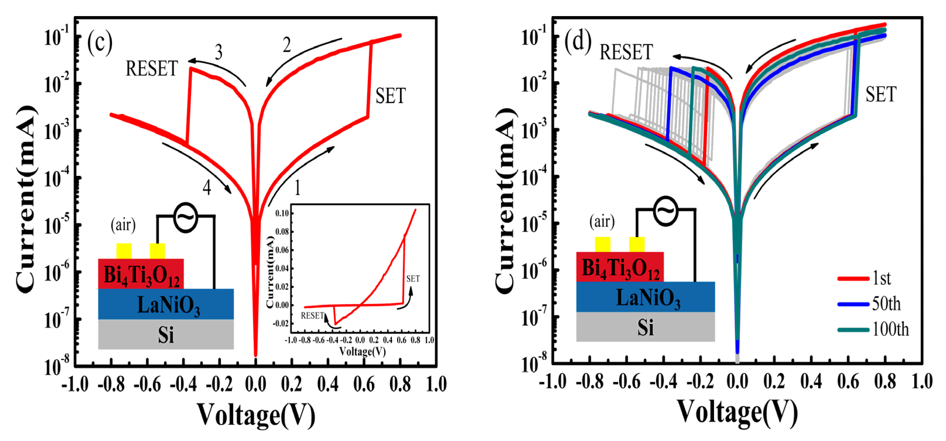 Nanomaterials 11 02705 g003b