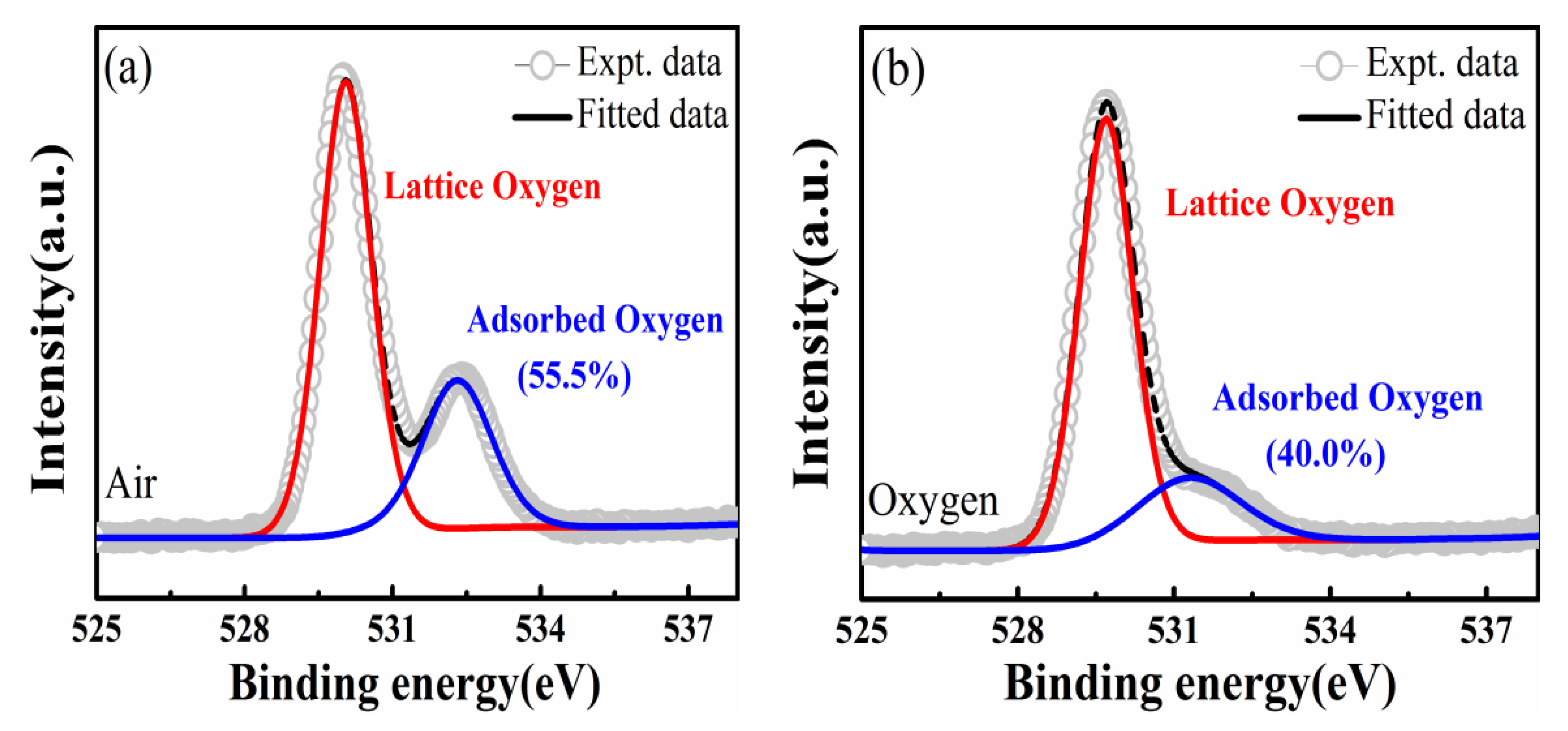 Nanomaterials 11 02705 g005