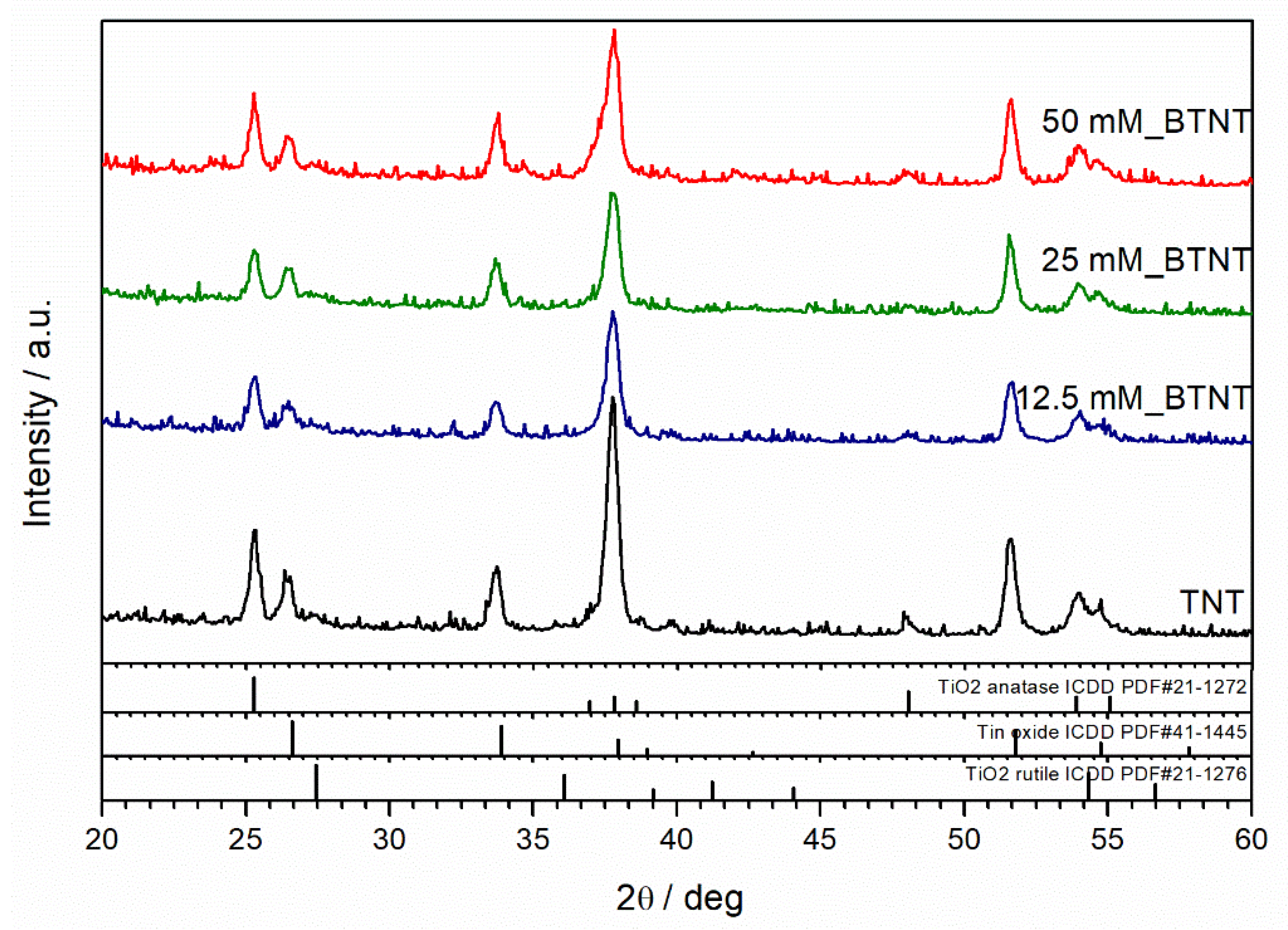 Nanomaterials 11 02714 g003