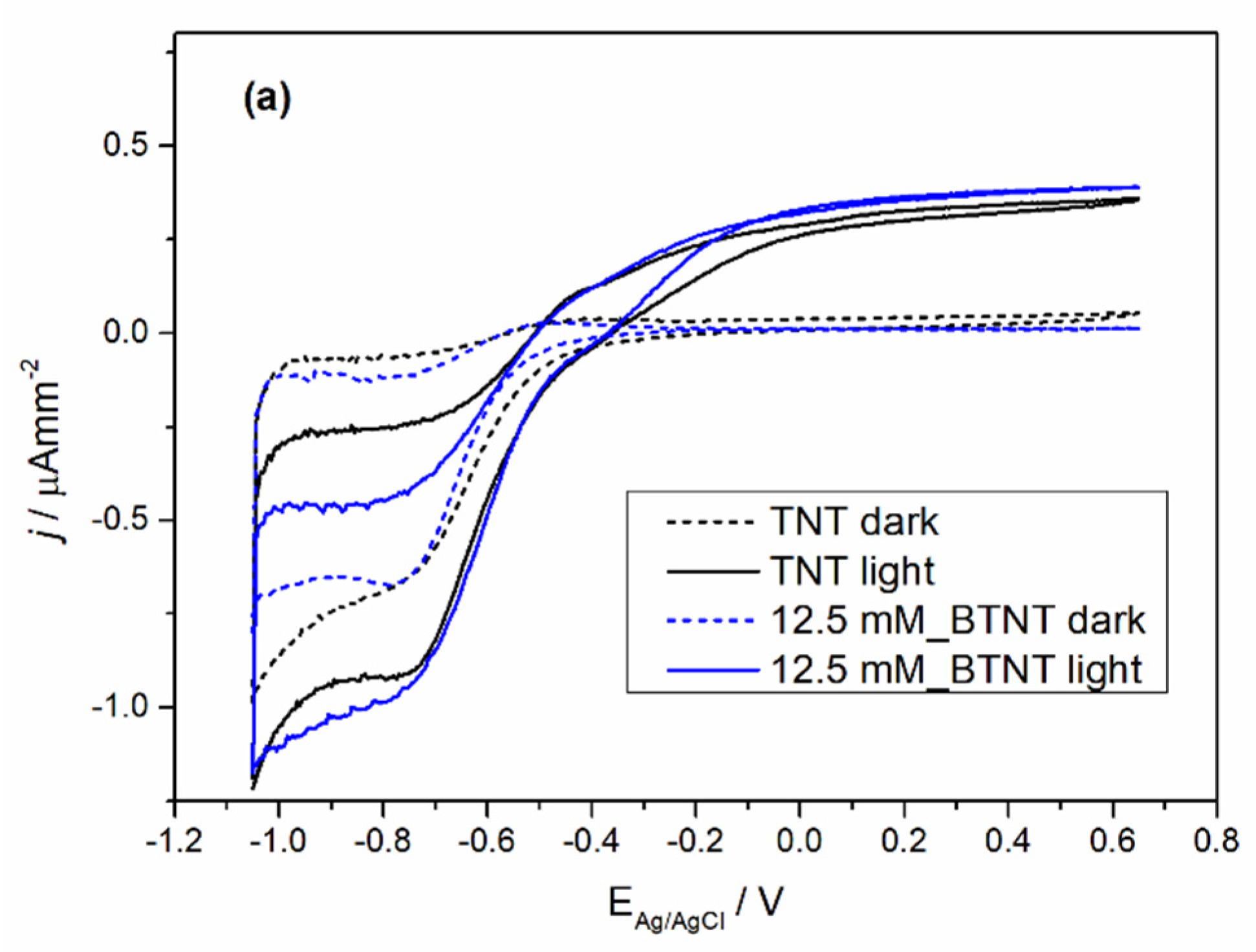 Nanomaterials 11 02714 g004a