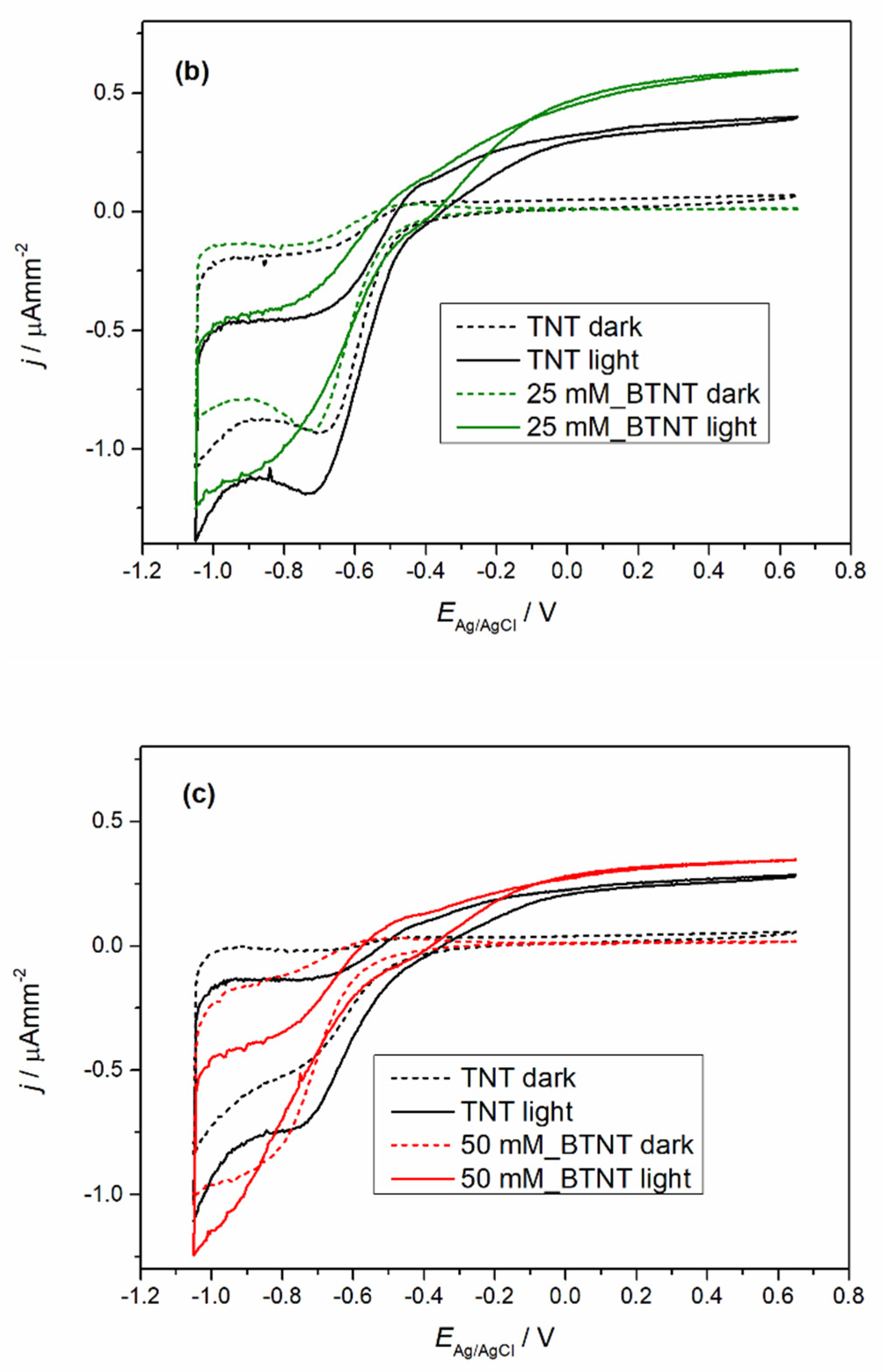 Nanomaterials 11 02714 g004b