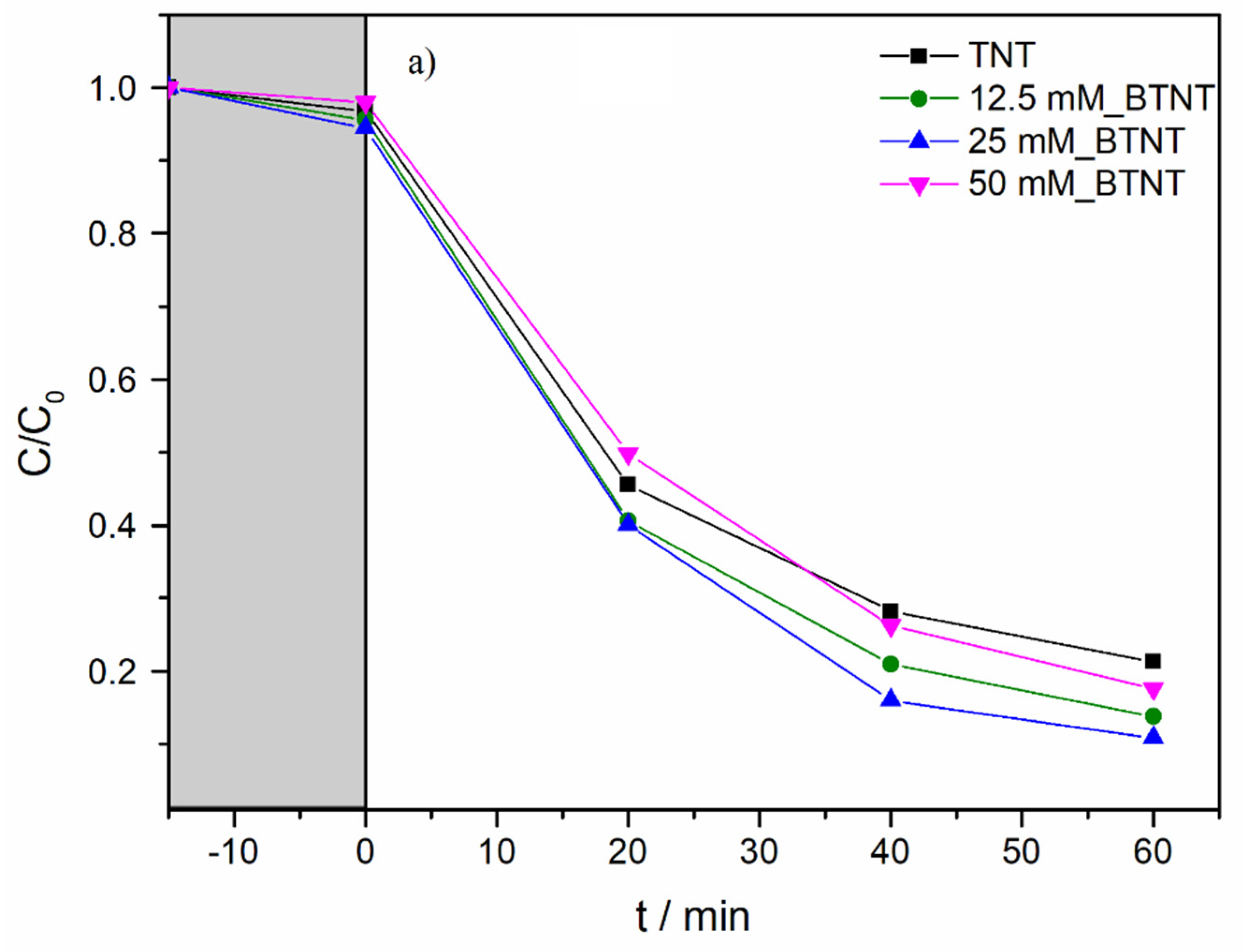 Nanomaterials 11 02714 g005a