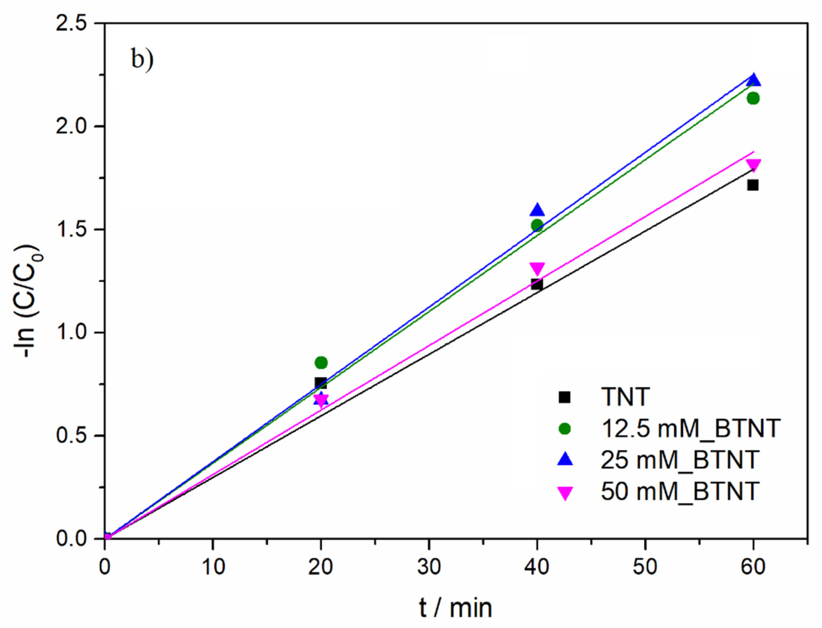 Nanomaterials 11 02714 g005b