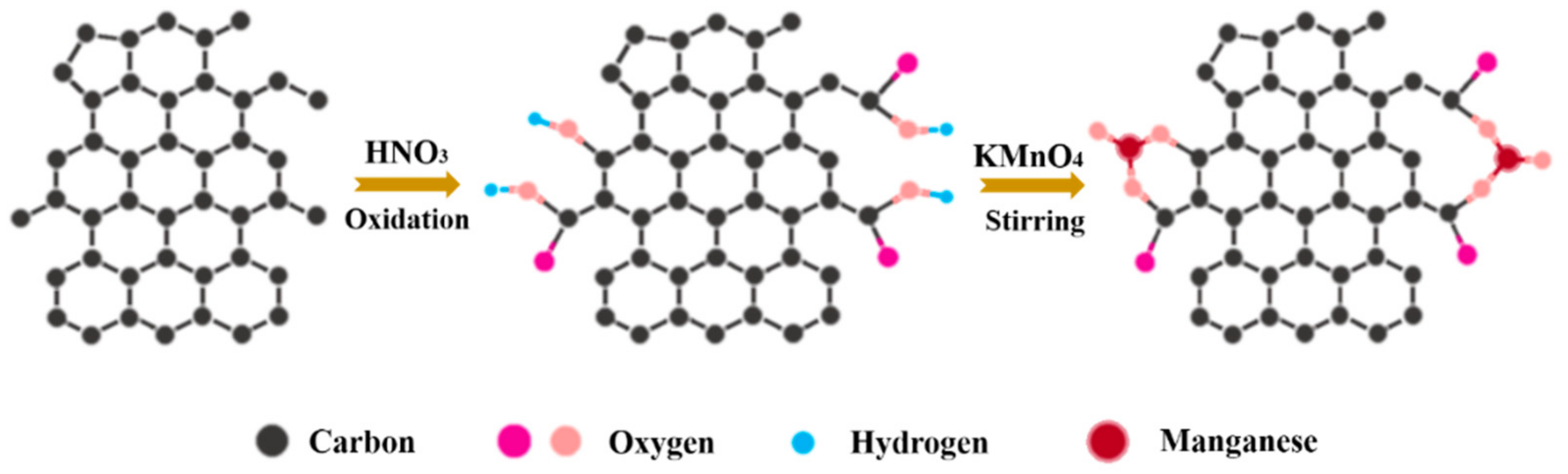 Nanomaterials 11 02715 g005